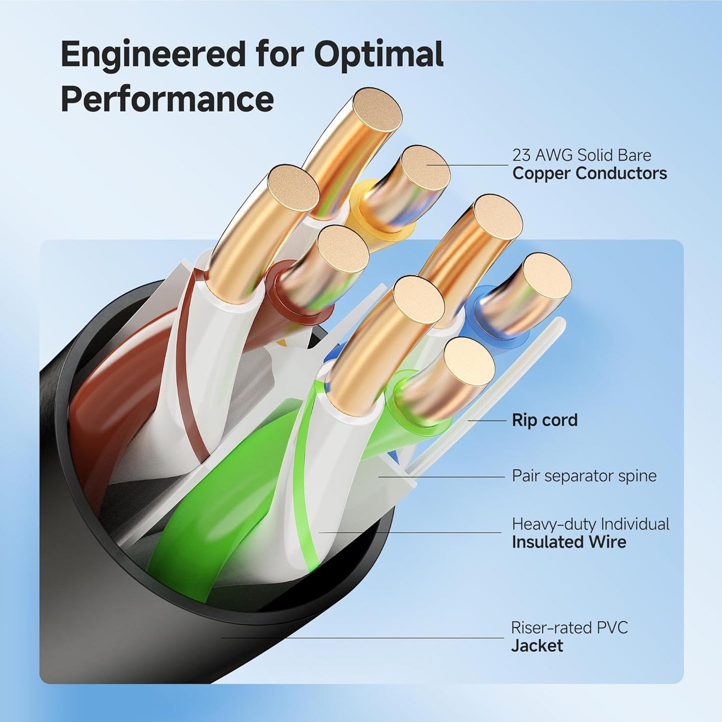 Cable Matters [UL Listed] 10Gbps in-Wall Riser Rated (CMR) 23AWG Bare Copper Cat6 Ethernet Cable - 300ft, Cat 6 Ethernet Cable Spool, Cat 6 Cord Bulk, Black
