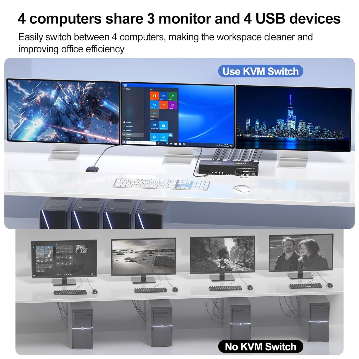 USB 3.0 HDMI KVM Switch 3 Monitors 4 Computers with 4 Port USB 3.0 Hub, 8K@60HZ 4K@120Hz 4 Port HDMI KVM Switch for 4 PCs Share 1 Set of Keyboard, Mouse and 3 Monitors