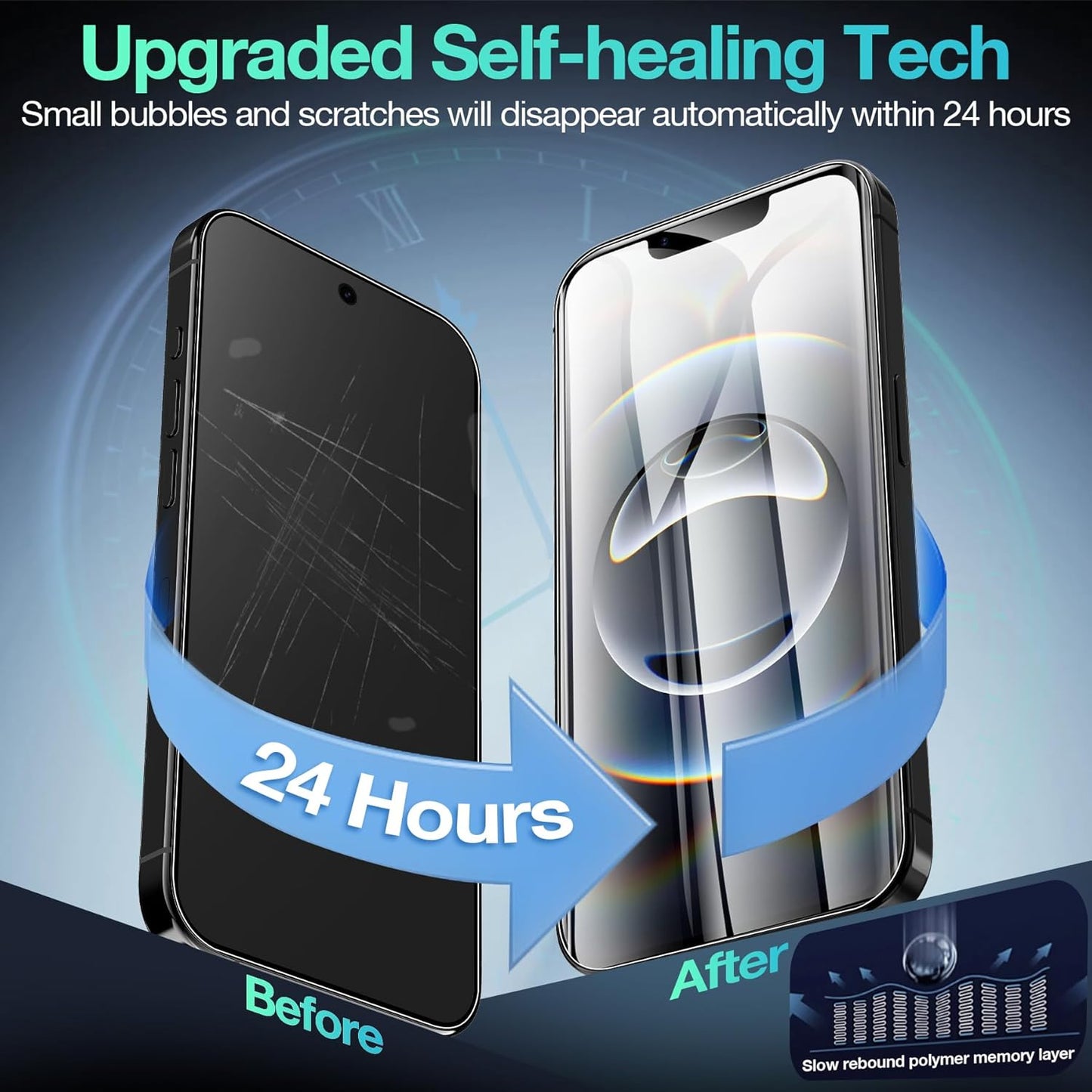 3 Pack Flexible Film for iPhone 16e Screen Protector[NOT GLASS], Invisible Thin, Never Cracks, Full Coverage, Scratch Resistant&Self-Healing