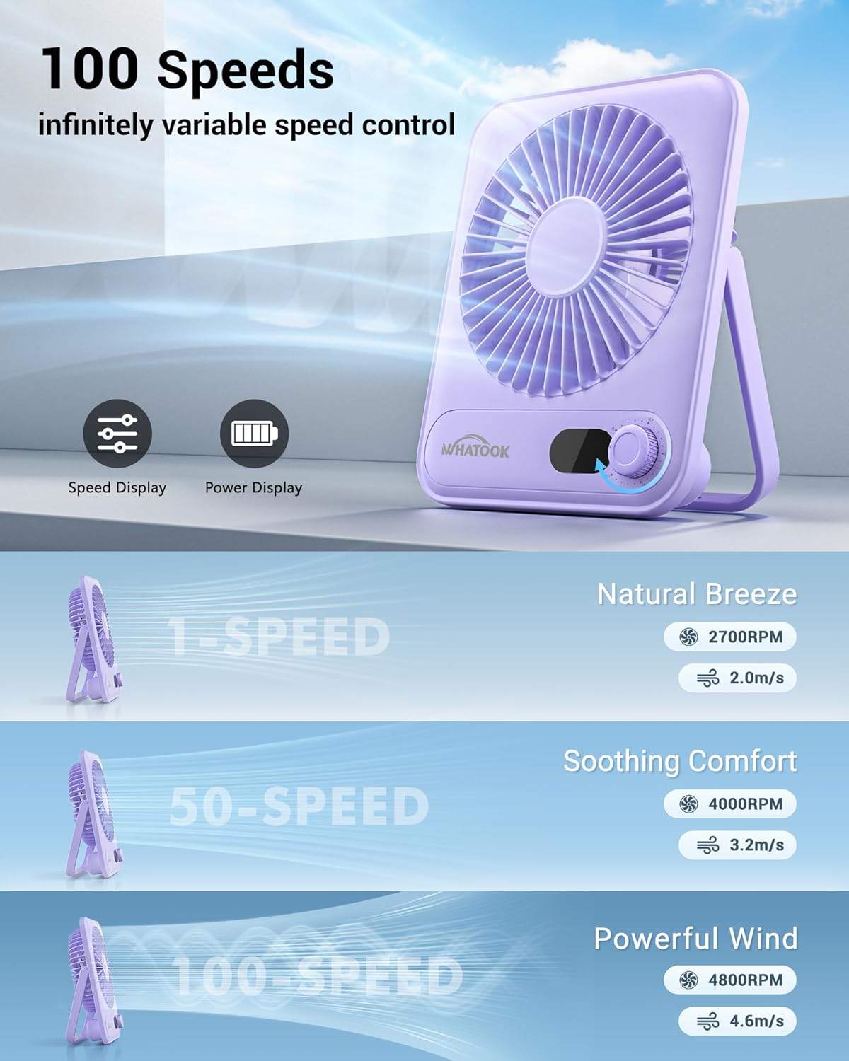 WHATOOK Small Desk Fan Personal Fans: 5000mah 25 Hours Battery Office Quiet Mini Desktop Fan Portable Rechargeable Travel Essentials (Purple, 5000)
