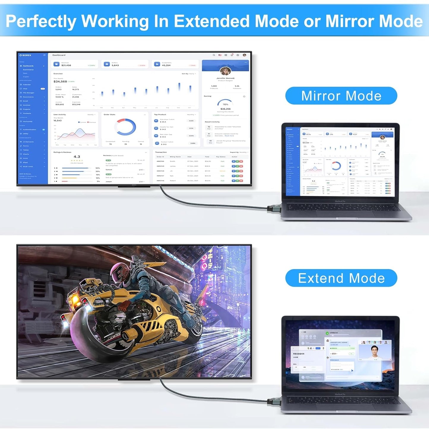 DVI to VGA Cable 6.6FT, Uni-Directional DVI-D to VGA Adapter Male to Male Gold-Plated Braided 1080P Full HD Cord for HDTV, PC,Laptop, Monitor, Projector