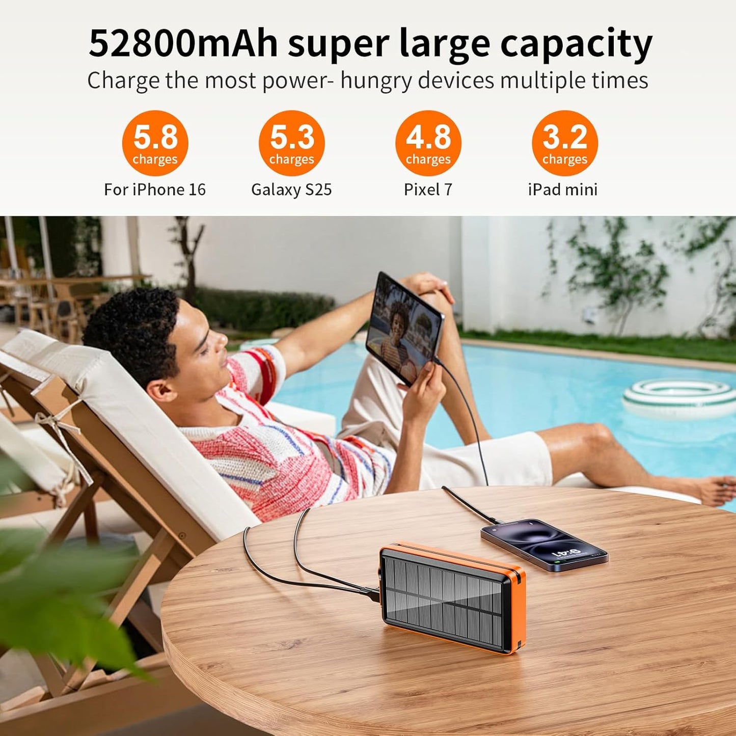 Solar Power Bank Portable Charger 52800mAh 5V/3A Fast Charging Battery Pack with Built in 4 Cables 2 Outputs & LED Flashlight for All Mobile Devices Camping Traver Outdoor