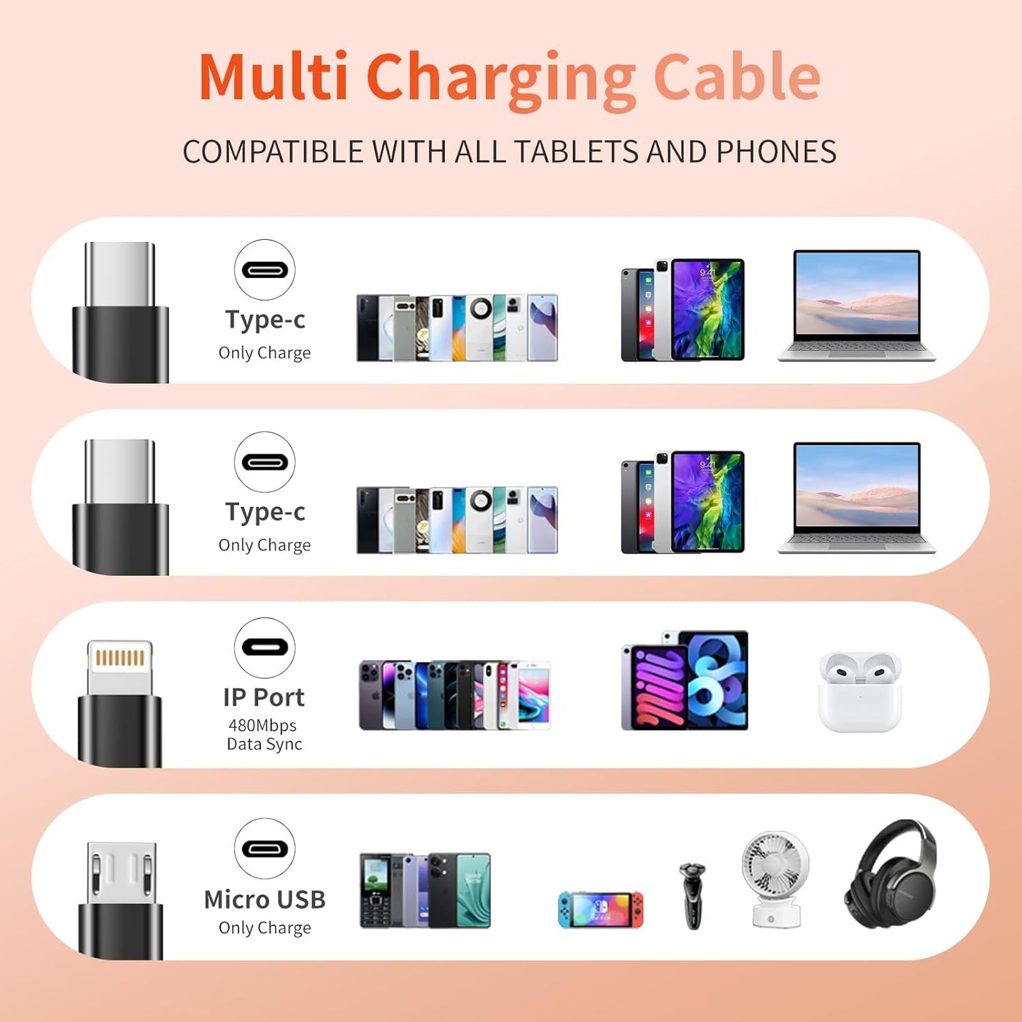 Multi Charging Cable,Dual Type-C Multiple Charger Cable Nylon Braided 4 in 1 Multi USB Cable Charging Cord with IP/Type C/Micro USB Ports for Cell Phones/iPhone/Tablets/Samsung Galaxy & More-1Pack 5Ft