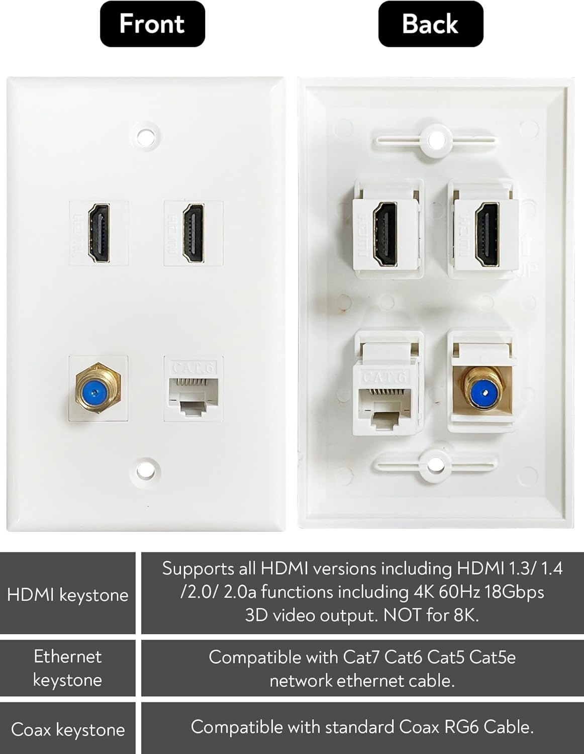 HDMI Coax Ethernet Wall Plate, 2 Port 4K HDMI Keystone, 1 Port Coax Keystone, 1 Port CAT6 Keystone Wall Plate