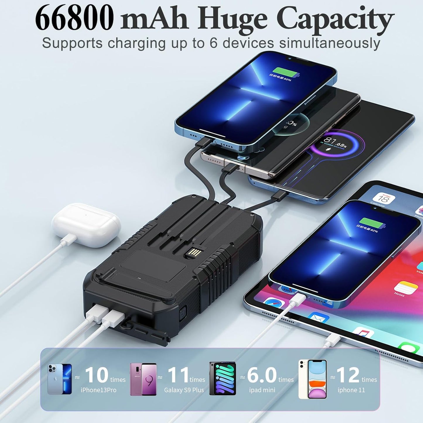 Solar Power Bank 66800mAh Built in Hand Crank and 4 Cables 22.5W Fast Charge,Camping Essentials/SOS/Strobe/Strong Flashlights,Compass Solar Portable Charger Power Bank (Black)