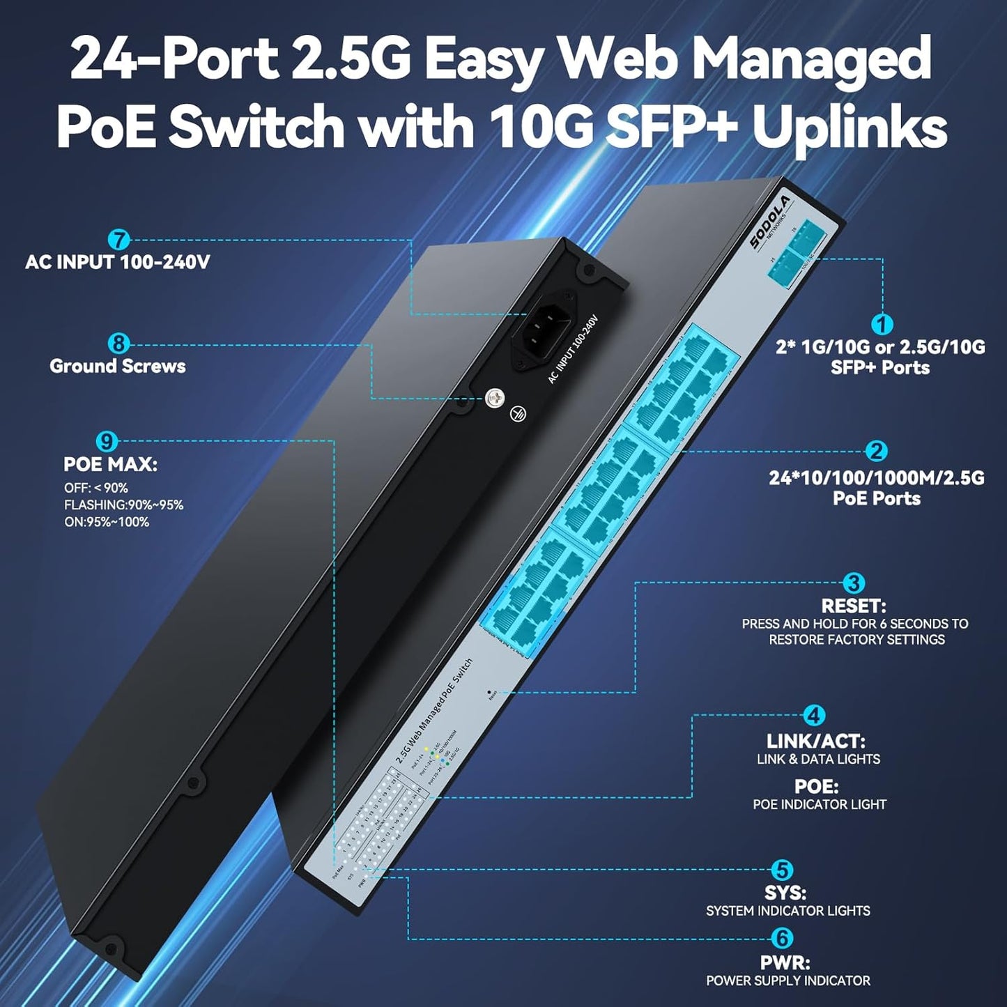 SODOLA 24 Port 2.5Gb PoE Switch Easy Smart Managed 24 PoE+ Port @500W, 2 x 10G SFP+, IEEE 802.3af/at/bt 90W Supported,LACP/QoS/VLAN/IGMP, 1U Mounted Multi-Gigabit PoE Switch