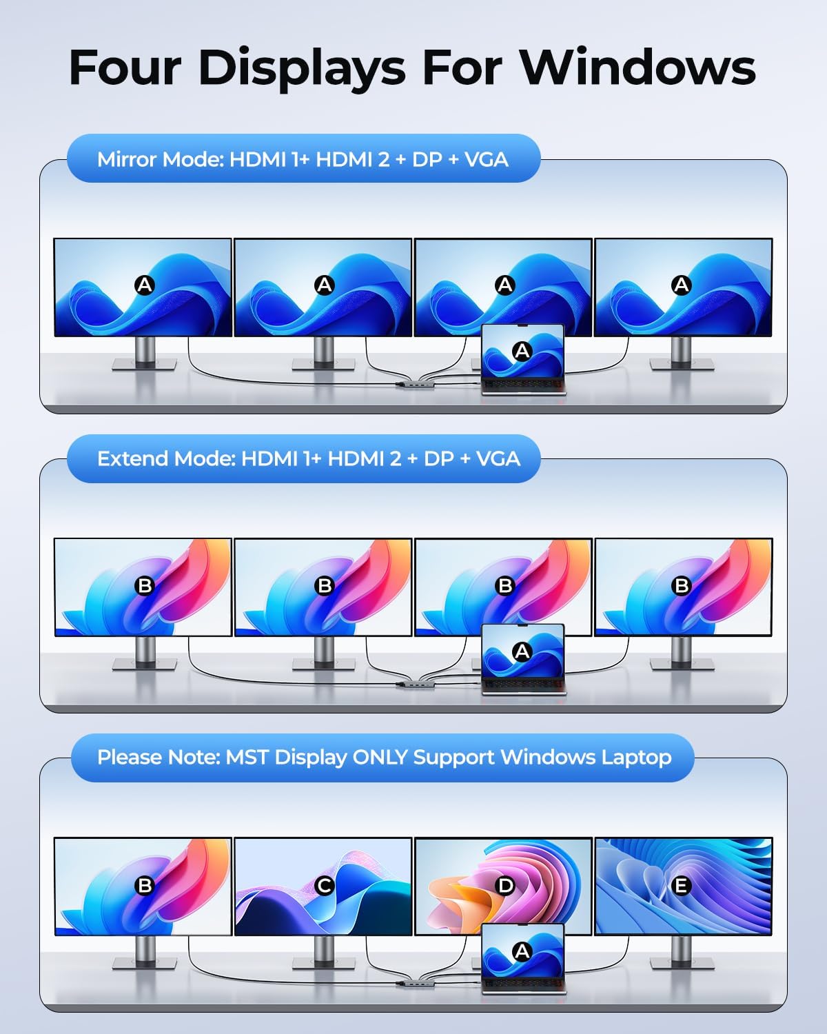 USB C Docking Station Dual Monitor Adapter, 8 in 1 Laptop Docking Station 3 Monitors Quadruple Display USB C Hub Dongle to 4K HDMI+DP+VGA