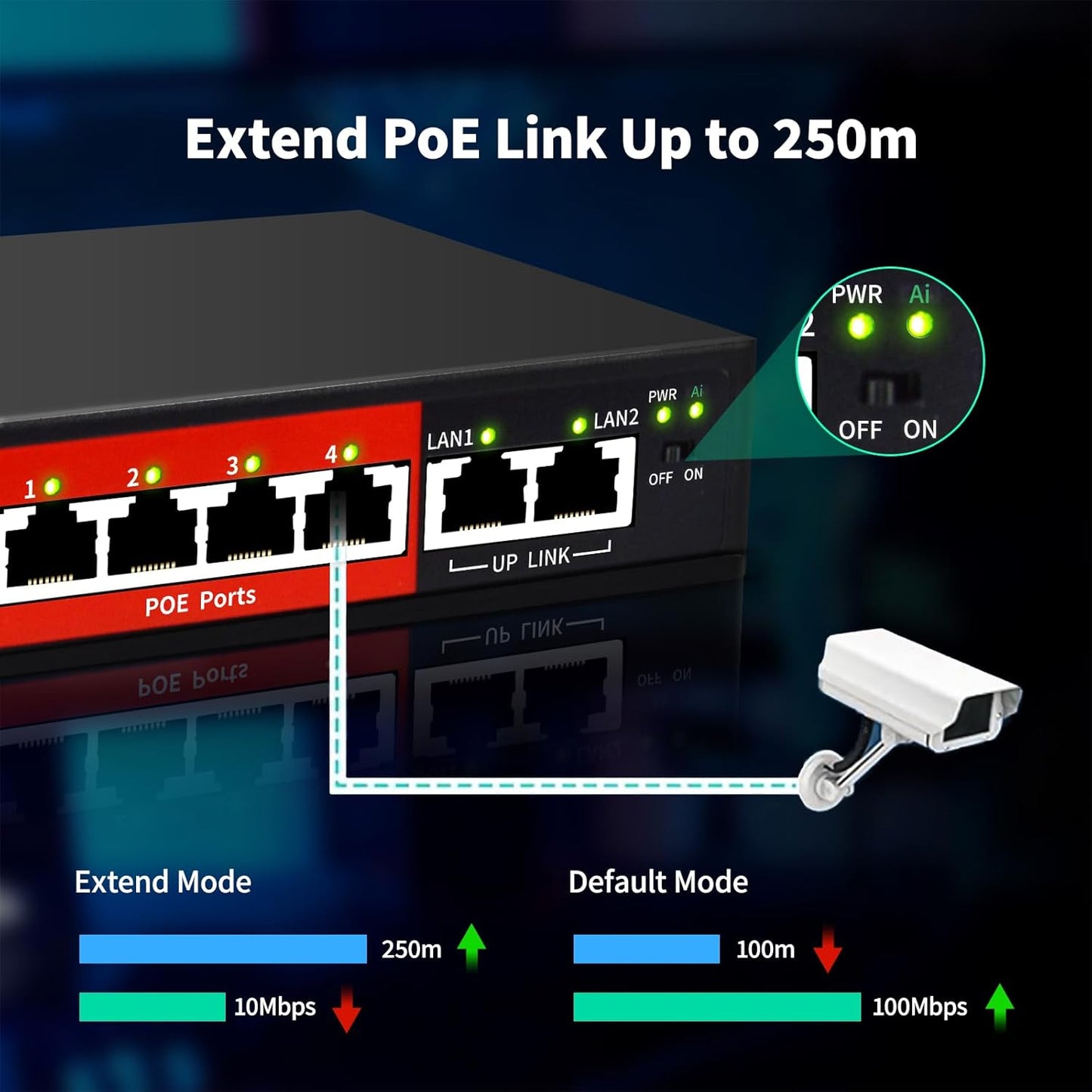 STEAMEMO AI PoE Switch, 52V 52W (4 POE Ports +2 Uplink) 100Mbps,802.3af/at, Unmanaged Network Extender Power Over Ethernet for IP, Extend Function,Metal Plug and Play