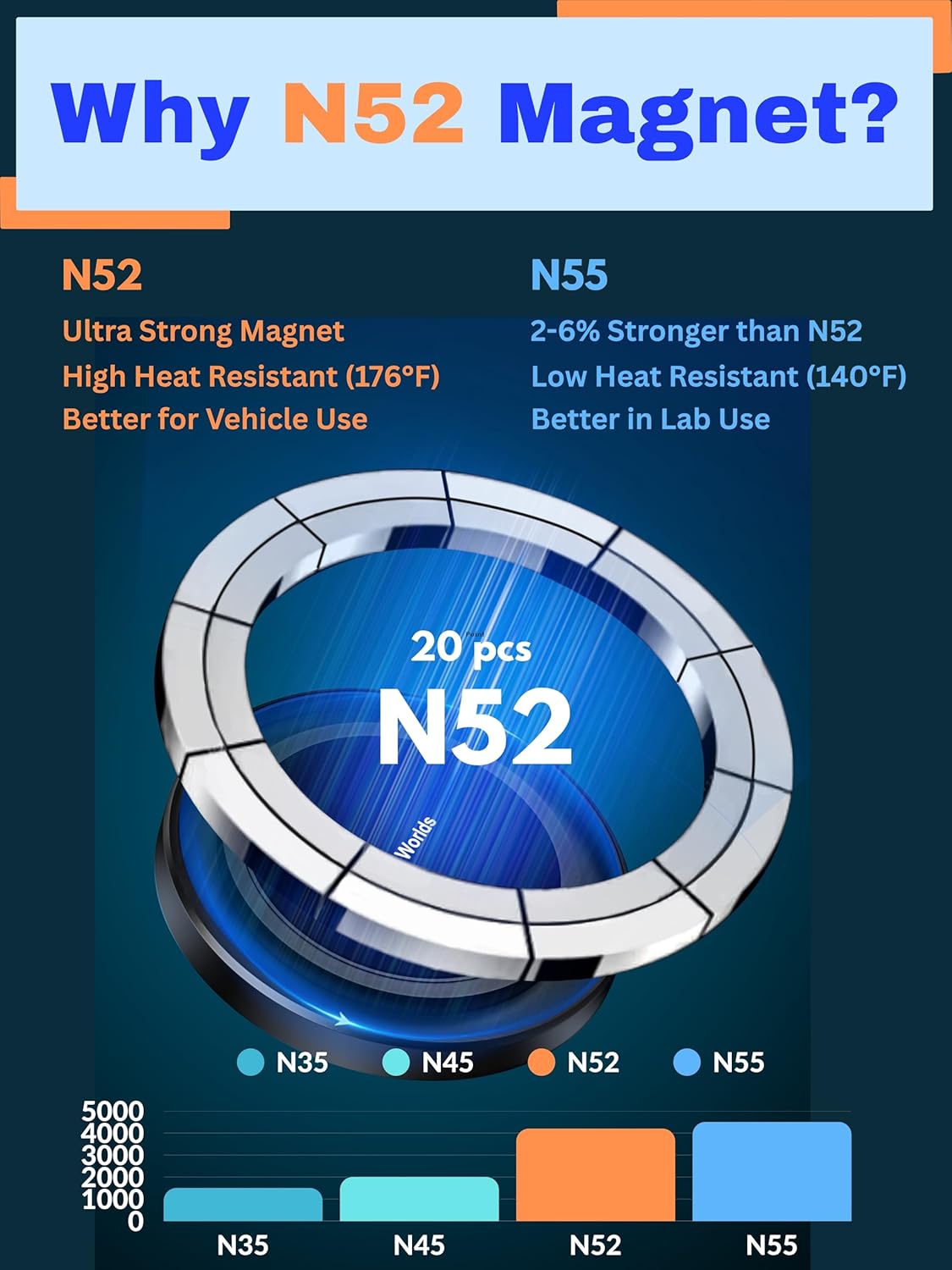 PTz Words for MagSafe Windshield Mount - Magnetic Phone Holder for Car, Suction Cup, High Heat Resistant, Super Strong Magnets, Compatible with iPhone, Galaxy & Other Smartphones