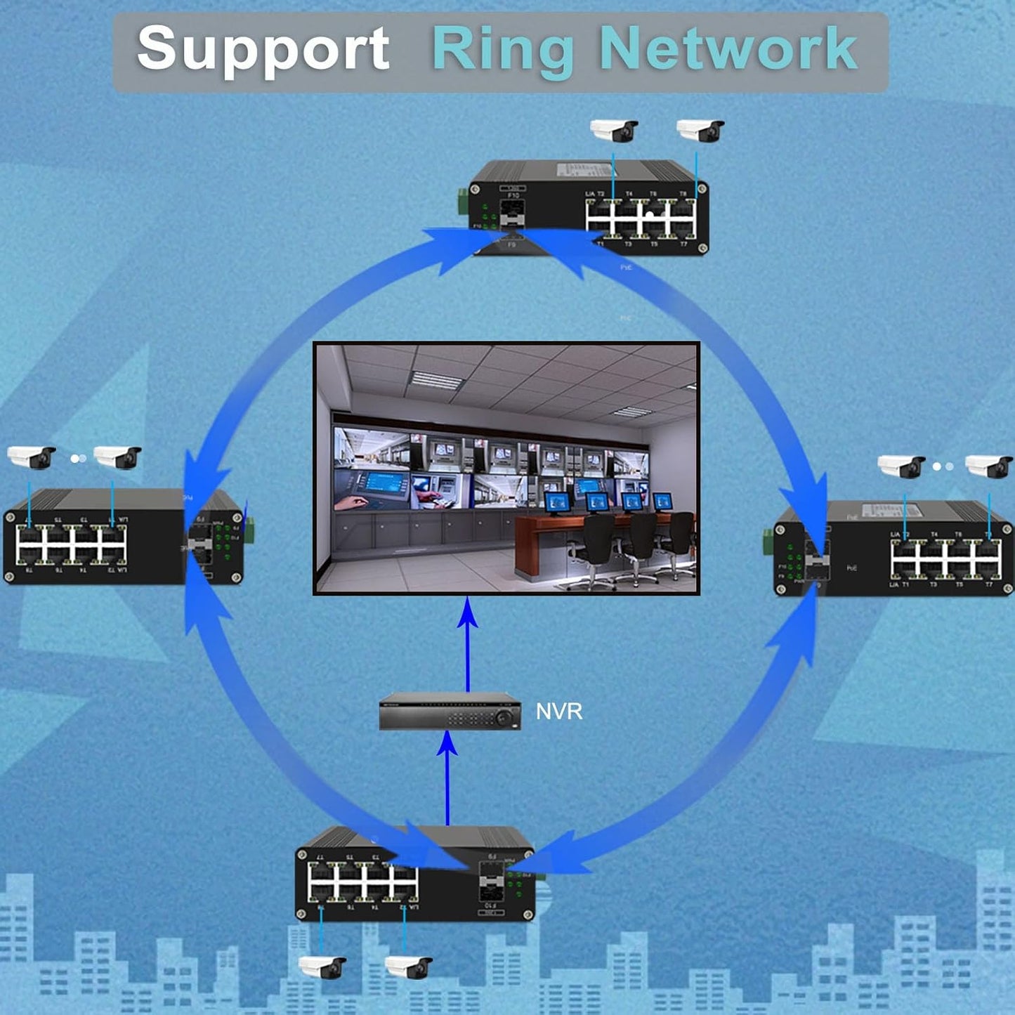 Industrial L2+ Managed 8 Port PoE Ethernet Switch with 2 SFP Slot, Gigabit Networking Switch with IPv4/IPv6 Management and DIP Switch, Supporting Din-Rail