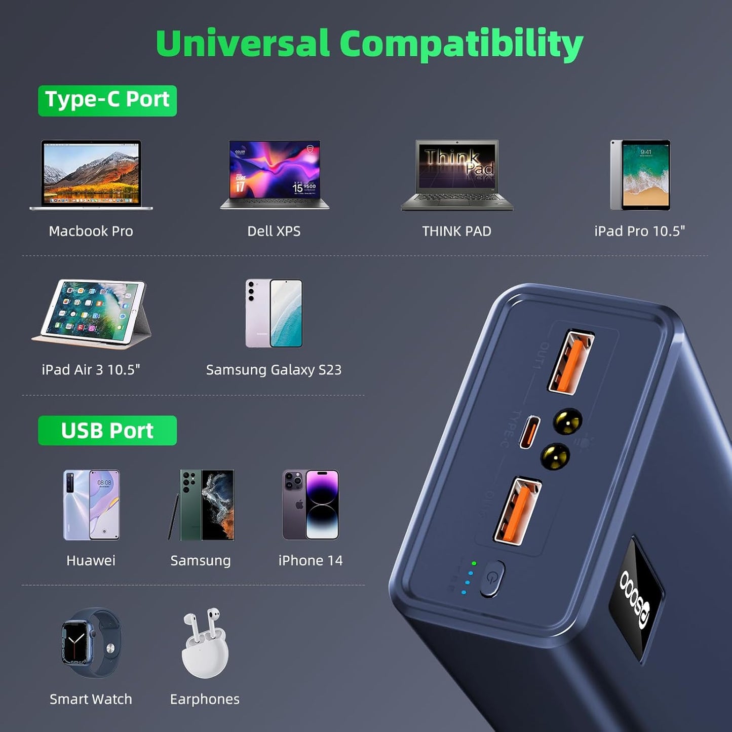 Power Bank Fast Charging 50000mAh, 65W Laptop Portable Charger USB C Compatible with MacBook Dell, PD External Battery Bank Compatible with iPhone 14/13, Cell Phone, Tablet, 3 Output &1 Input (Blue)