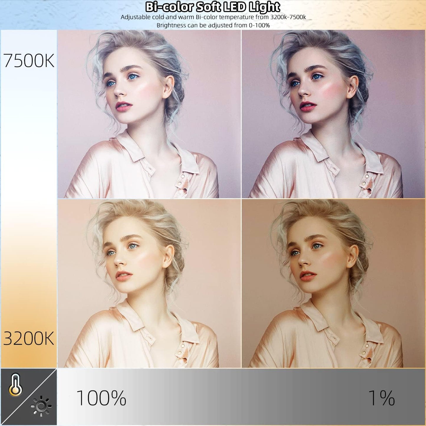 LED Video Light Panel Photography Lighting, 45W LED Studio Light for Phtography, Video Lighting Kit with 70.8" Tripod, Bi-Color 3200K–7500K, 8 Scene Lighting Effects (2 Pack)