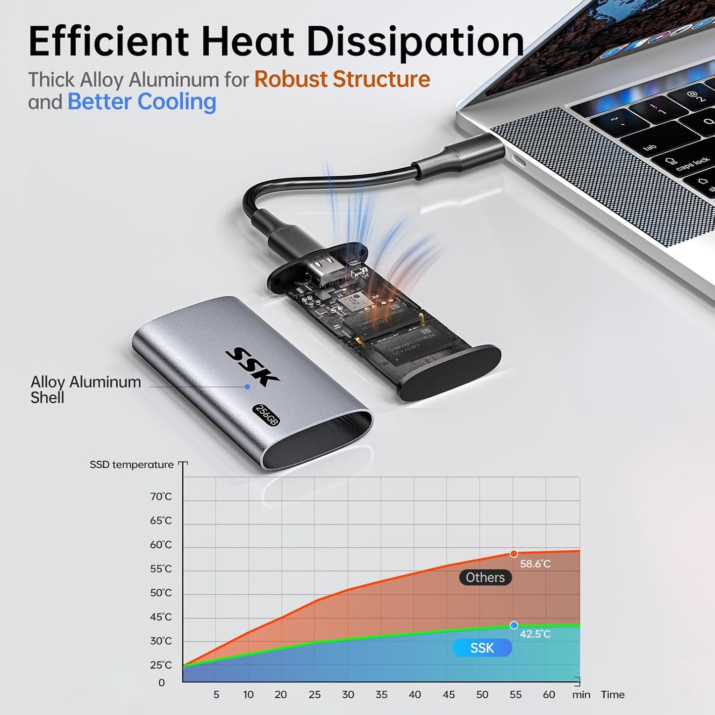 SSK 256GB SSD External Hard Drive, Portable SSD Up to 550MB/s Fast Solid State Drives, External Drive USB 3.2 Gen2 for iPhone 15/Pro, Windows, Mac, Android with LED Light, Trim, Smart Supported