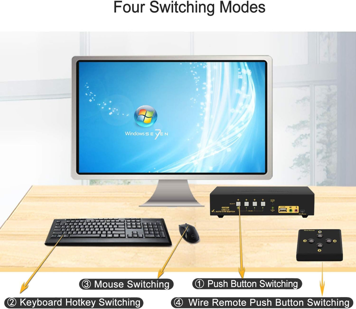 CKLau 4 Port 450MHz USB Auto VGA KVM Switch with Audio and Cables, Monitor Switch for Multiple Computers Support Windows, Linux, Mac, Debian, Ubuntu, Fedora, Raspbian, Ubuntu