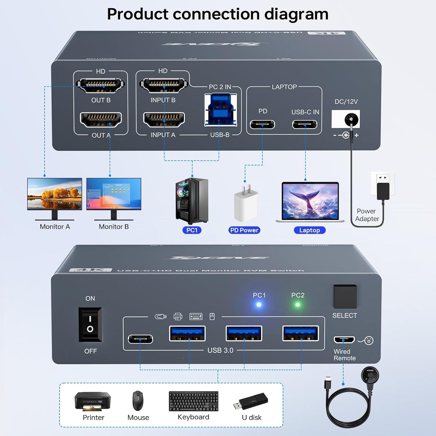 KVM Switch 2 Monitors for 1 Laptop and 1 Desktop 4K@60Hz, USB C HDMI Dual Monitor KVM Switch,Docking Station KVM Switches with 4 USB 3.0 Port, 80W PD Charging, Wired Remote and USB-C Cable Included