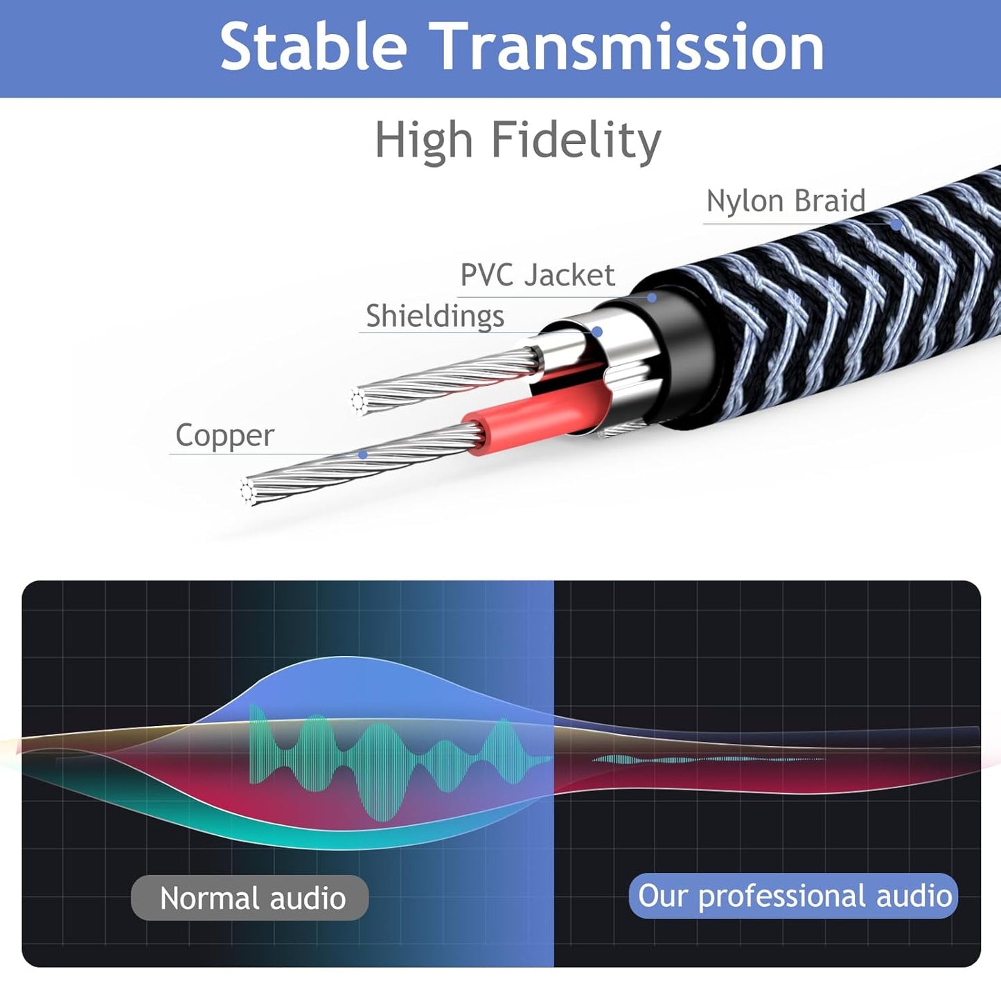 1/4" Male to Female Stereo Headphone Extension Cable - 30ft Quarter Inch Guitar Cable