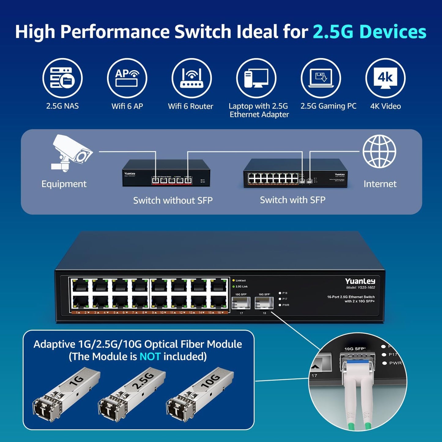 18 Port 2.5G Umanaged Ethernet Switch, 16 x 2.5Gb Base-T Ports, 2 x 10G SFP+, Compatible with 100/1000/2500Mbps, Metal Fanless, Desktop/Rack Mount YuanLey 2.5Gbe Network Switch for Wireless AP, PC