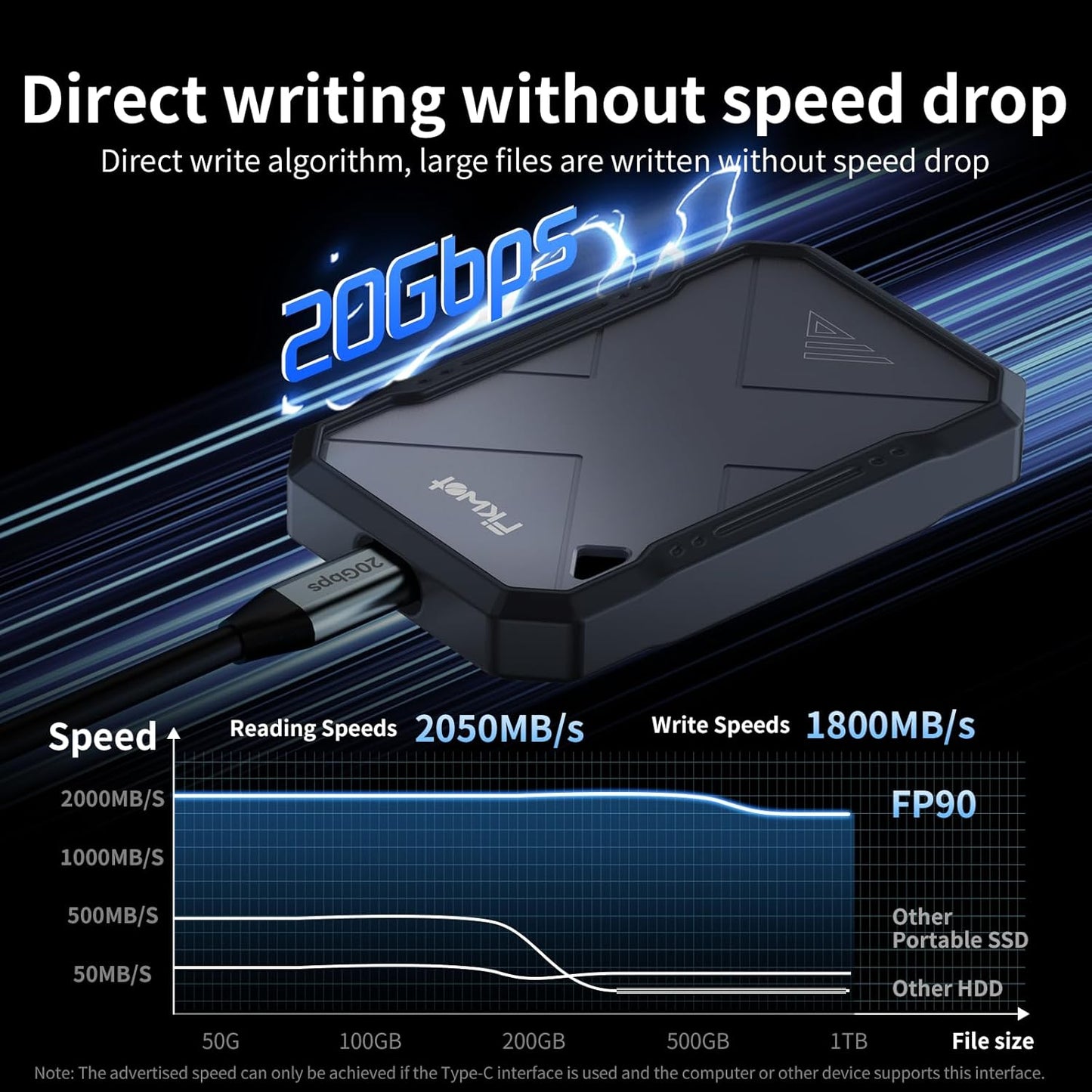 2TB Portable SSD, Up to 2050MB/s, USB 3.2 Gen2 USB-C, IP68 Water & Dust Resistant, Shockproof, External Solid State Drive for Smart TV, Cameras, iPhone 16/15, Windows, Mac and Other Devices (FP90)