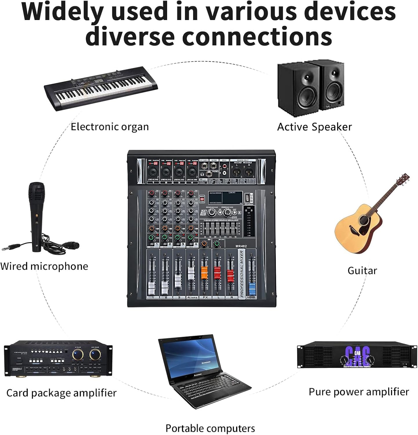 Audio Mixer 4 Channel, DJ Mixer with Power Amplifier, Audio Sound Card with 48V Phantom Power, Usb Audio Interface, Sounds Mixer Board with 99 DSP FX Reverb Delay Effect for Streaming