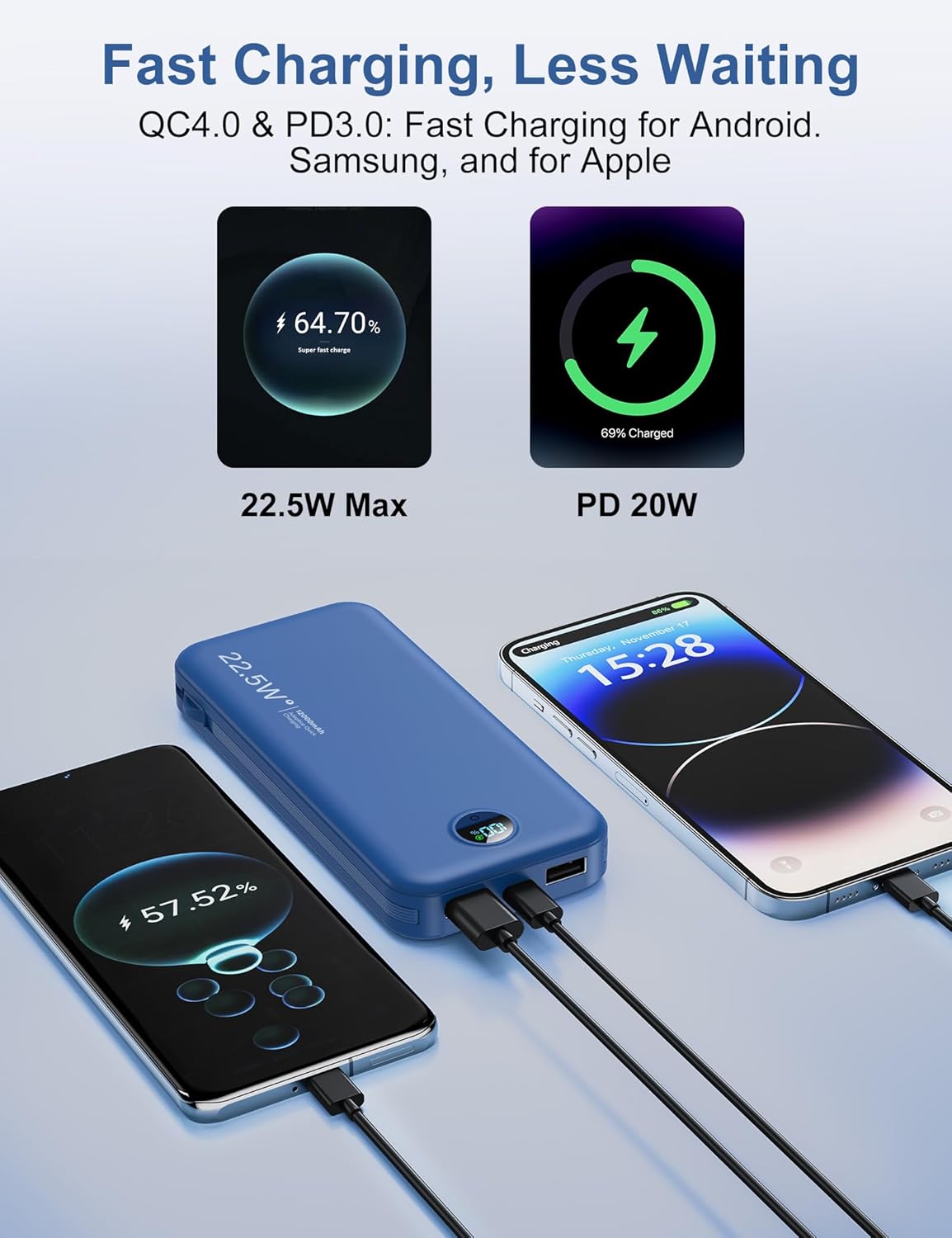 Portable Charger, 12000mAh 22.5W USB C Power Bank Fast Charging with Built-in Cables & Wall Plug, 5-in-1 External Battery Pack with LED Display, Perfect Backup Charger for iPhone, iPad, Samsung Navy
