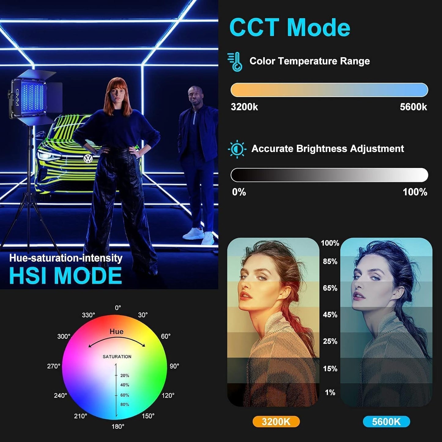 GVM 65W RGB Video Light with Softbox, 1300D LED Video Lighting Kit, 25000lux/0.5m, 360° Full Color Photography Lighting Kit, 3 Packs Led Panel Light for YouTube, Web Conference, Streaming