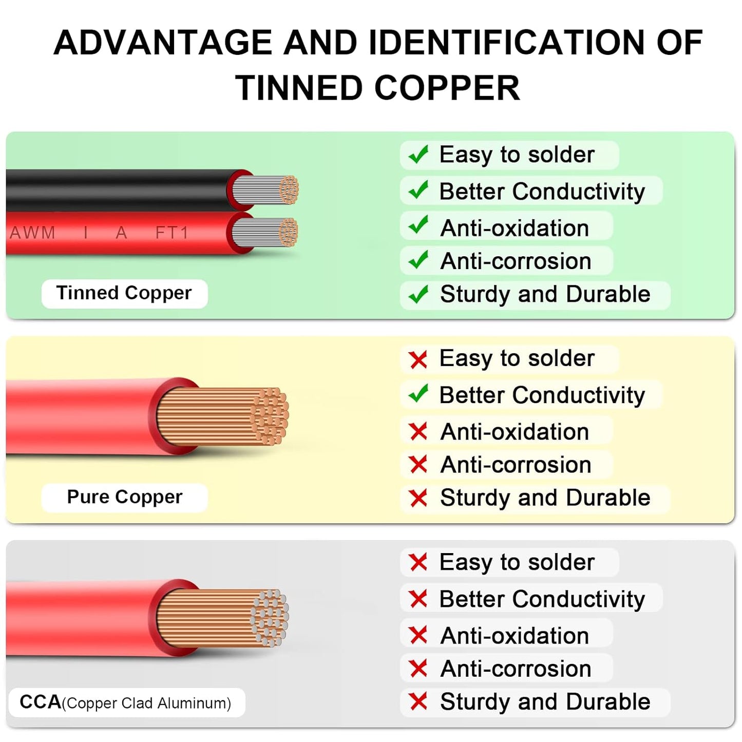 10 Gauge Wire 20FT Tinned Copper Wire-2 Conductor Parallel Wire Insulated Stranded Wire for Solar Panel Car Audio Automotive, Low Voltage Electrical Wire for LED Lighting (10AWG 20FT)