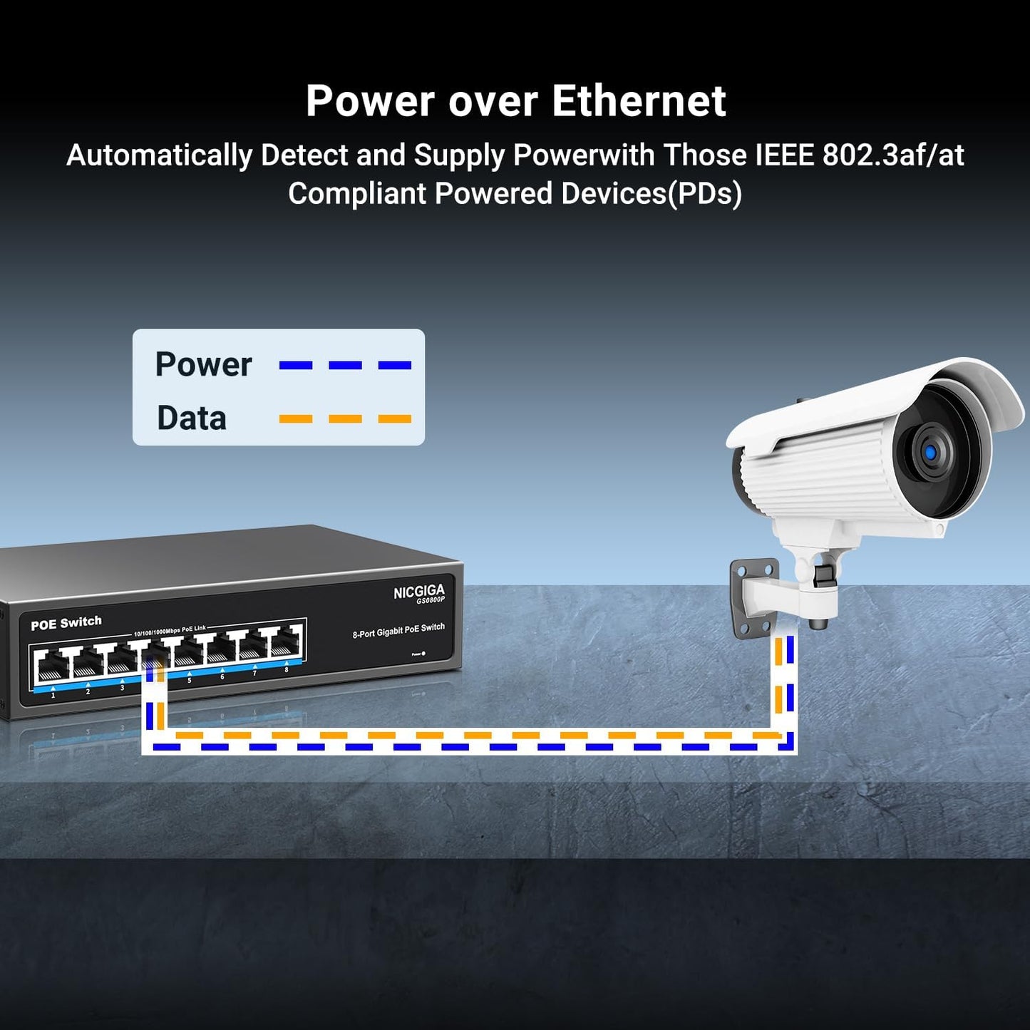 8 Port Gigabit PoE Switch Unmanaged, 8 Ports PoE+@120W, 802.3af/at, NICGIGA 8 Port 1000Mps Network Power Over Ethernet Switch, Fanless.