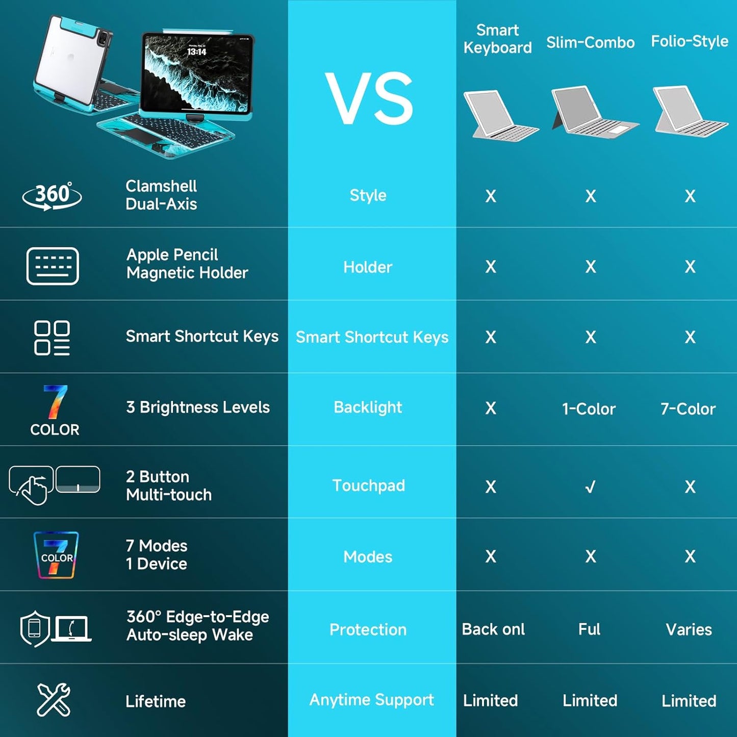 Transparent Case with Keyboard for iPad 9th (7th, 8th, and 9th Gen) 10.2 Inch,with 7-Color Backlit Wireless Keyboard,360°Rotatable Protective Case Multi-Touch Trackpad,with Pencil Holder,Blue