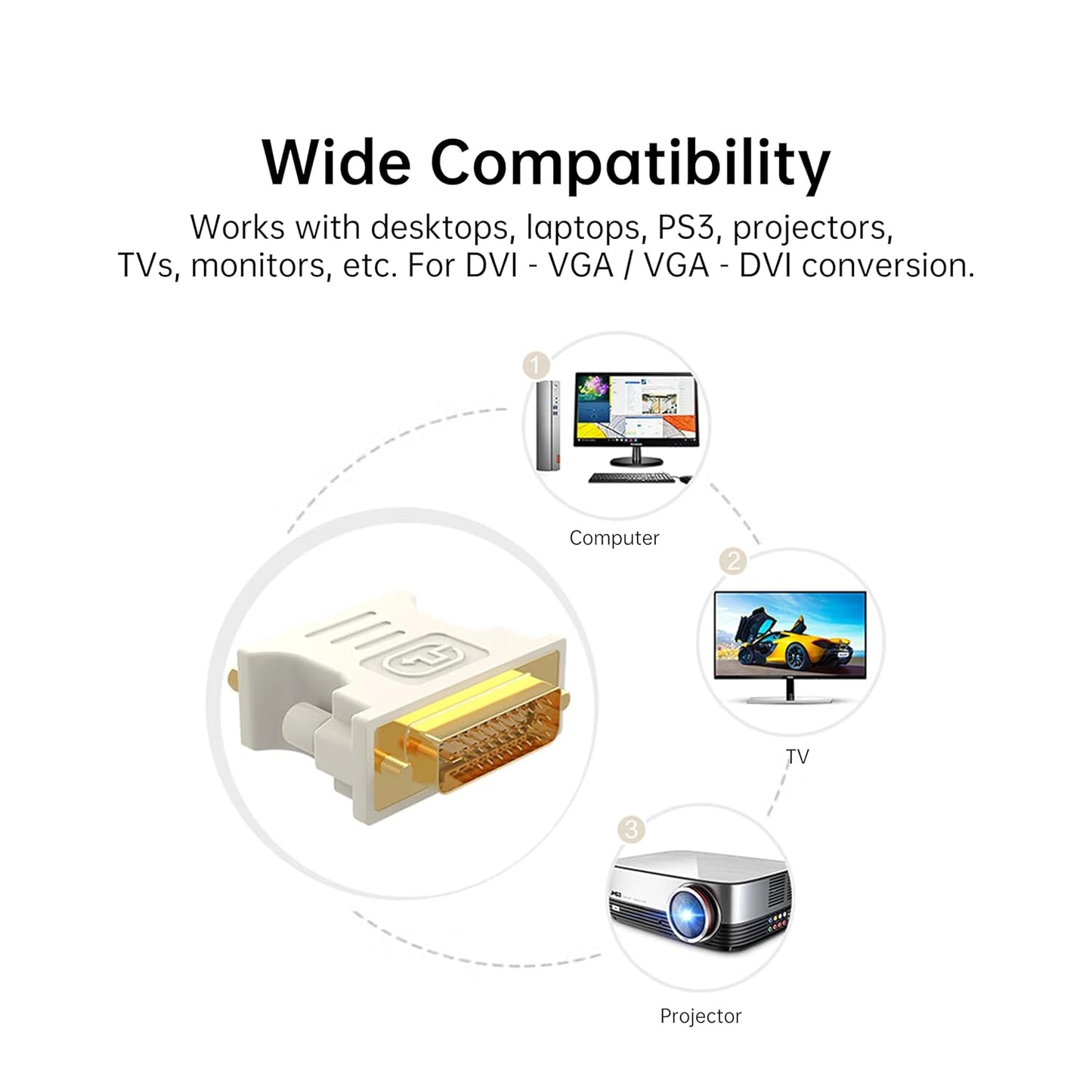 DVI to VGA Adapter (DVI-I 24+5 Pin Male to VGA Female) – Gold-Plated Connector for PC, Laptop, GPU, Projector