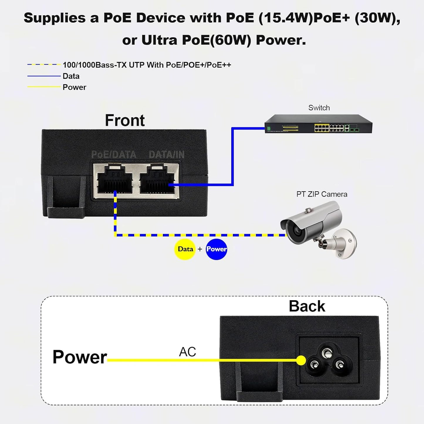60W Gigabit PoE++ Injector - 10/100/1000Mbps, RJ-45 Shielded, IEEE 802.3af/at/bt Compliant, PoE Switch Powerline Network Adapter for High Power Ethernet Devices, Up to 100m, by ThePoEstore