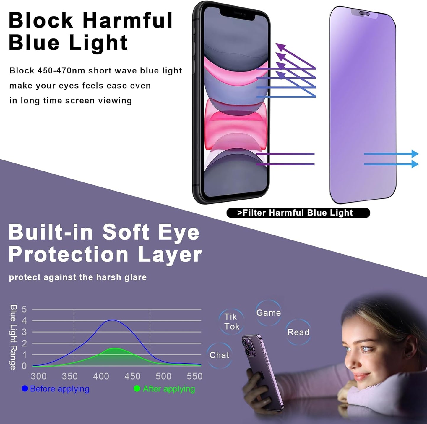 2 Pack Anti Blue Light Matte Screen Protector for iPhone 11 / iPhone XR, 9H Tempered Glass, Full Coverage, Anti-Fingerprint, Auto Dust-Elimination, No Bubble, Easy Installation