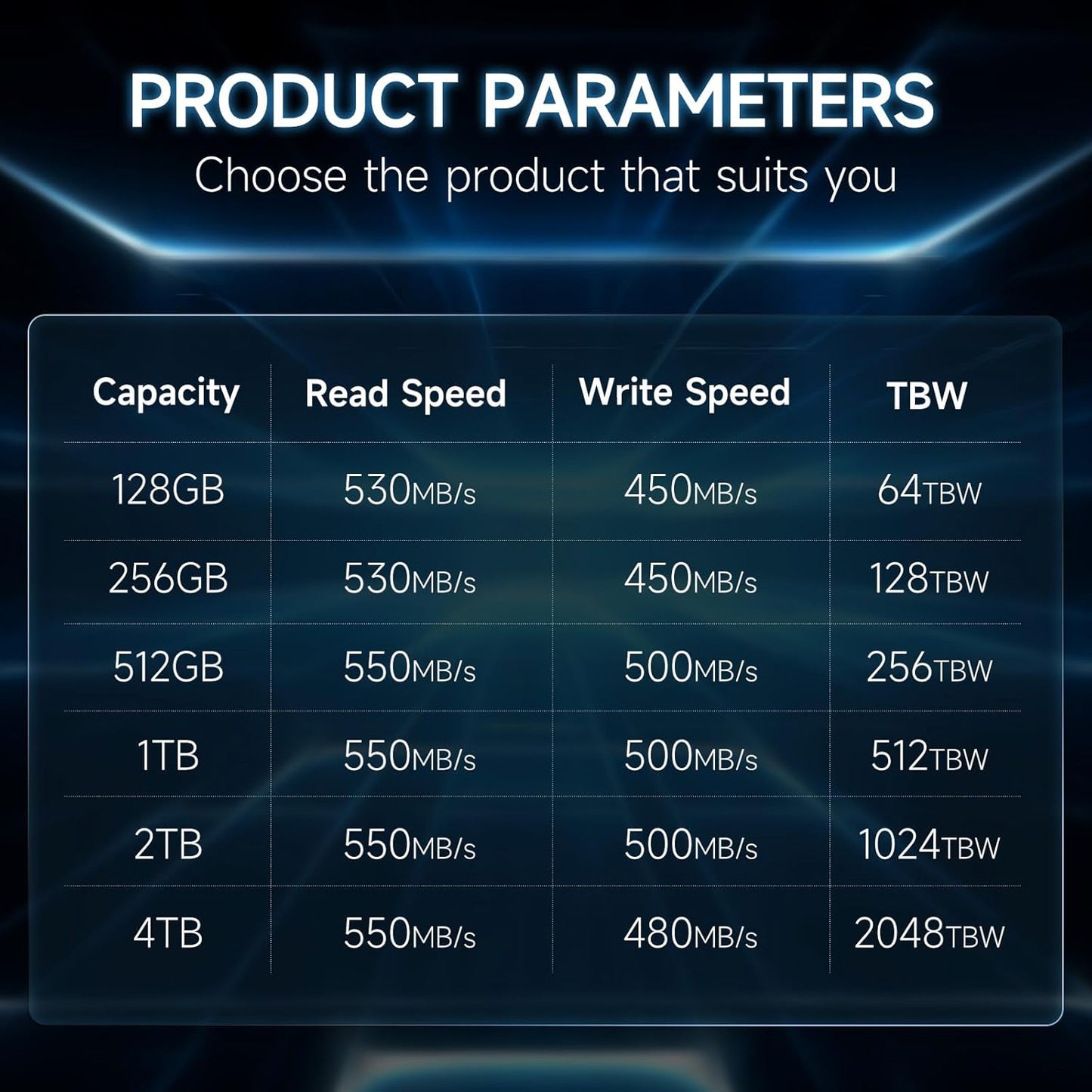 S101 4TB SSD SATA III 6Gb/s 2.5" Internal Solid State Drive, Read Speed up to 550MB/sec, 3D NAND SLC Cache for Laptop and PC Desktops(Black)