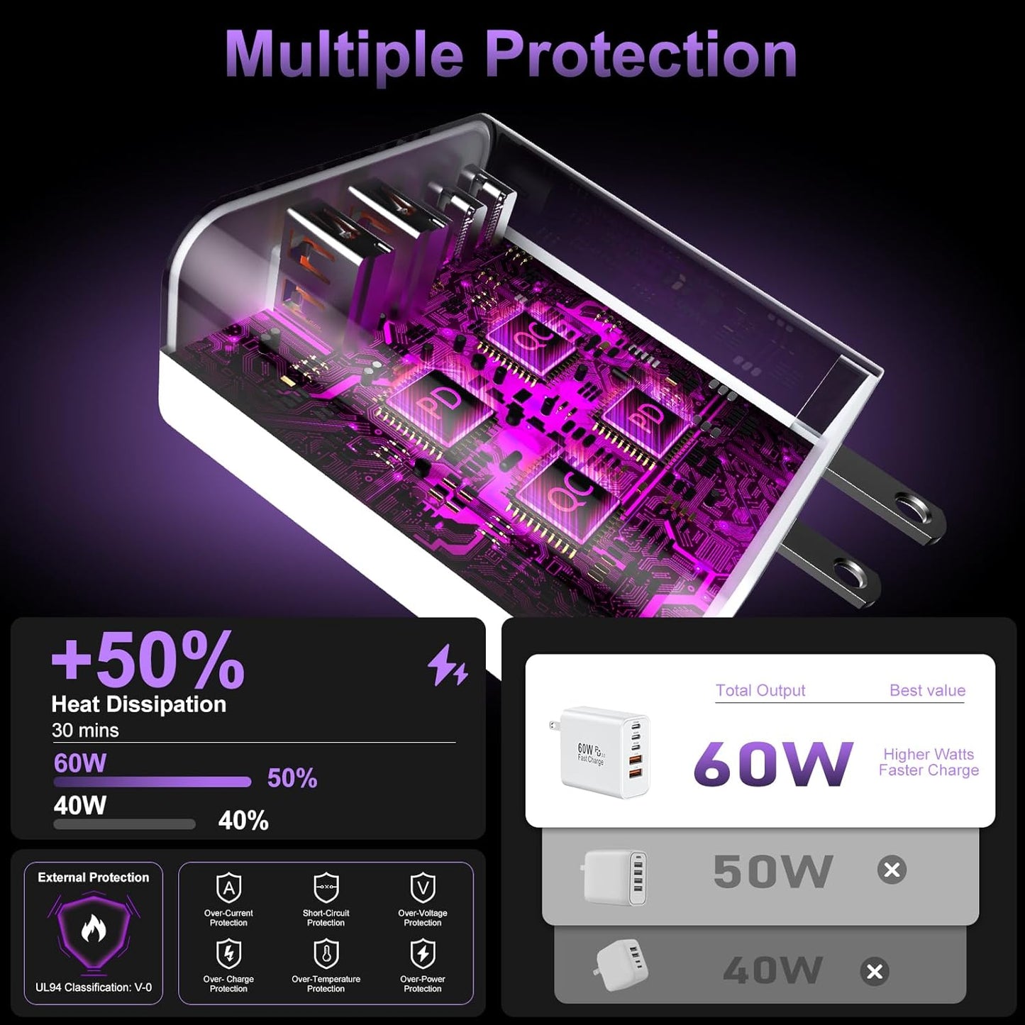 USB C Fast Wall Charger Block, 2Pack 60W USBC Charging Cubes, 5-Port PD+QC Power Adapter Multiport Brick Type C Box Plug for iPhone 16/15/14/13/12/11/Pro Max/Plus, iPad mini/Pro,Galaxy S25/S24