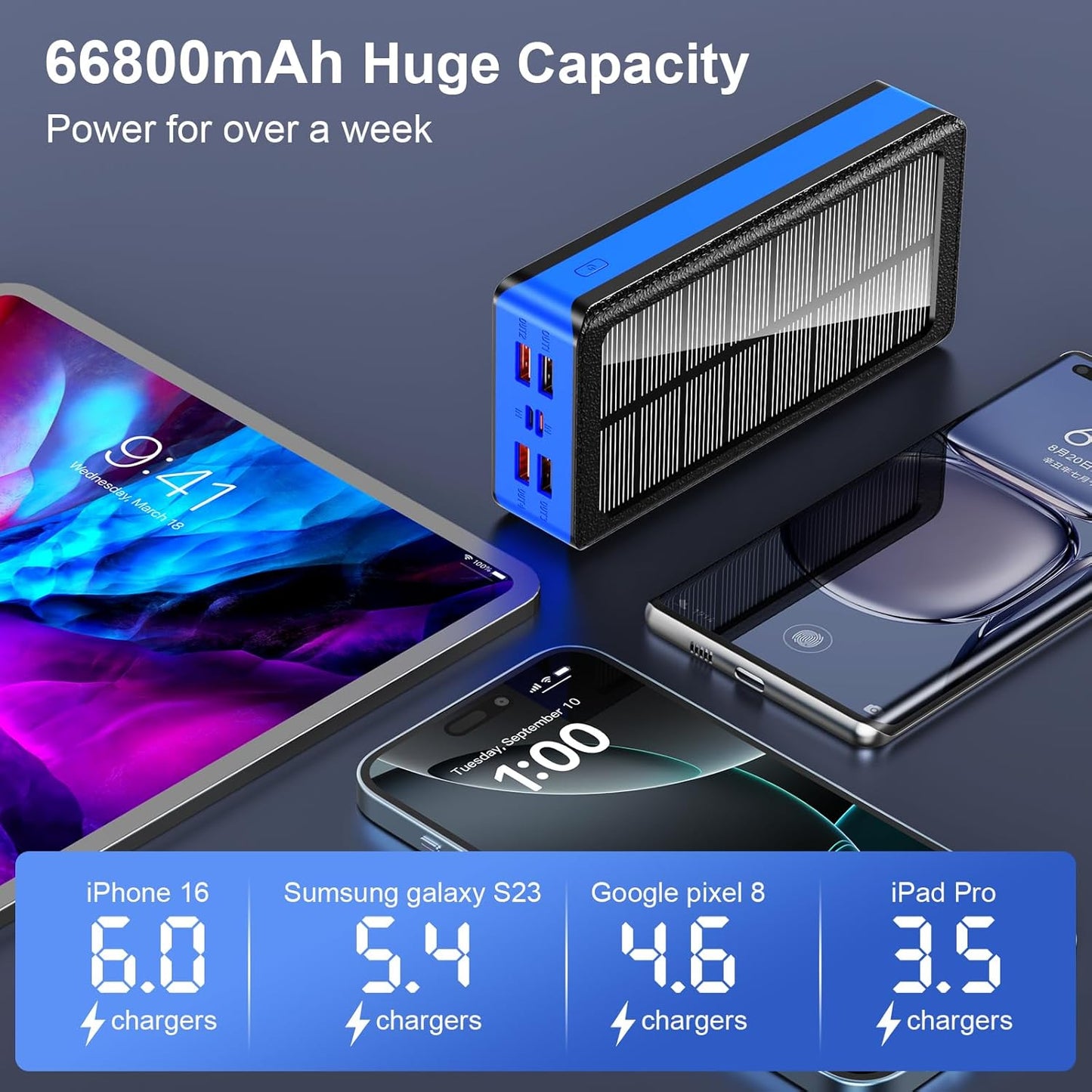 Solar Charger Power Bank 66800mAh Portable Charger with USB-C in/Output 22.5W QC3.0 Fast Charging 5 Out Ports Battery Pack Built-in 32 Led Flashlights for iPhone Samsung Tablet Camping