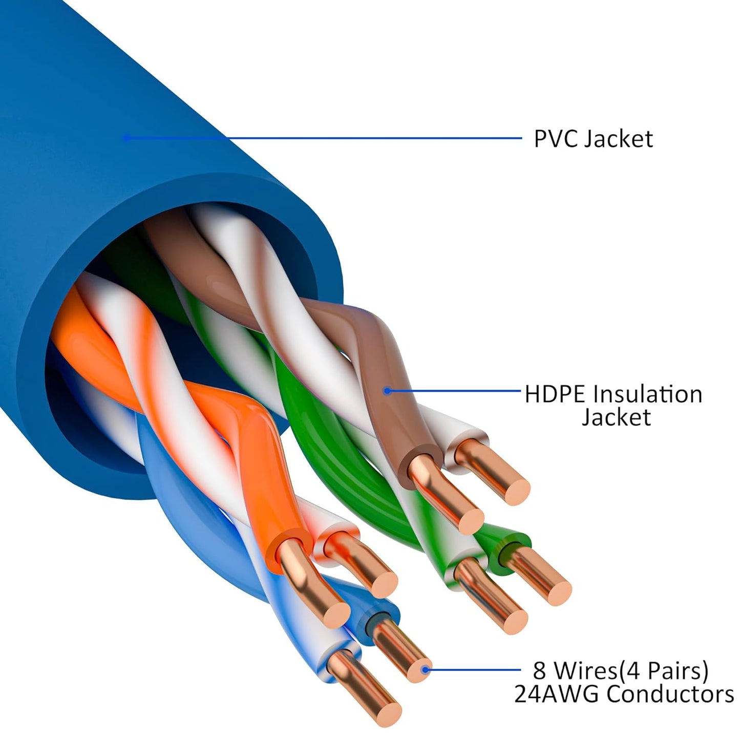 Cat5e Ethernet Cable 100 FT, Cat 5e Internet Cable, Blue Snagless Patch Cord, Flexible, Network, LAN, PoE, Standard RJ45 Connector for PC, Server, Router, Modem, TV, PS5 - with 15 Cable Ties