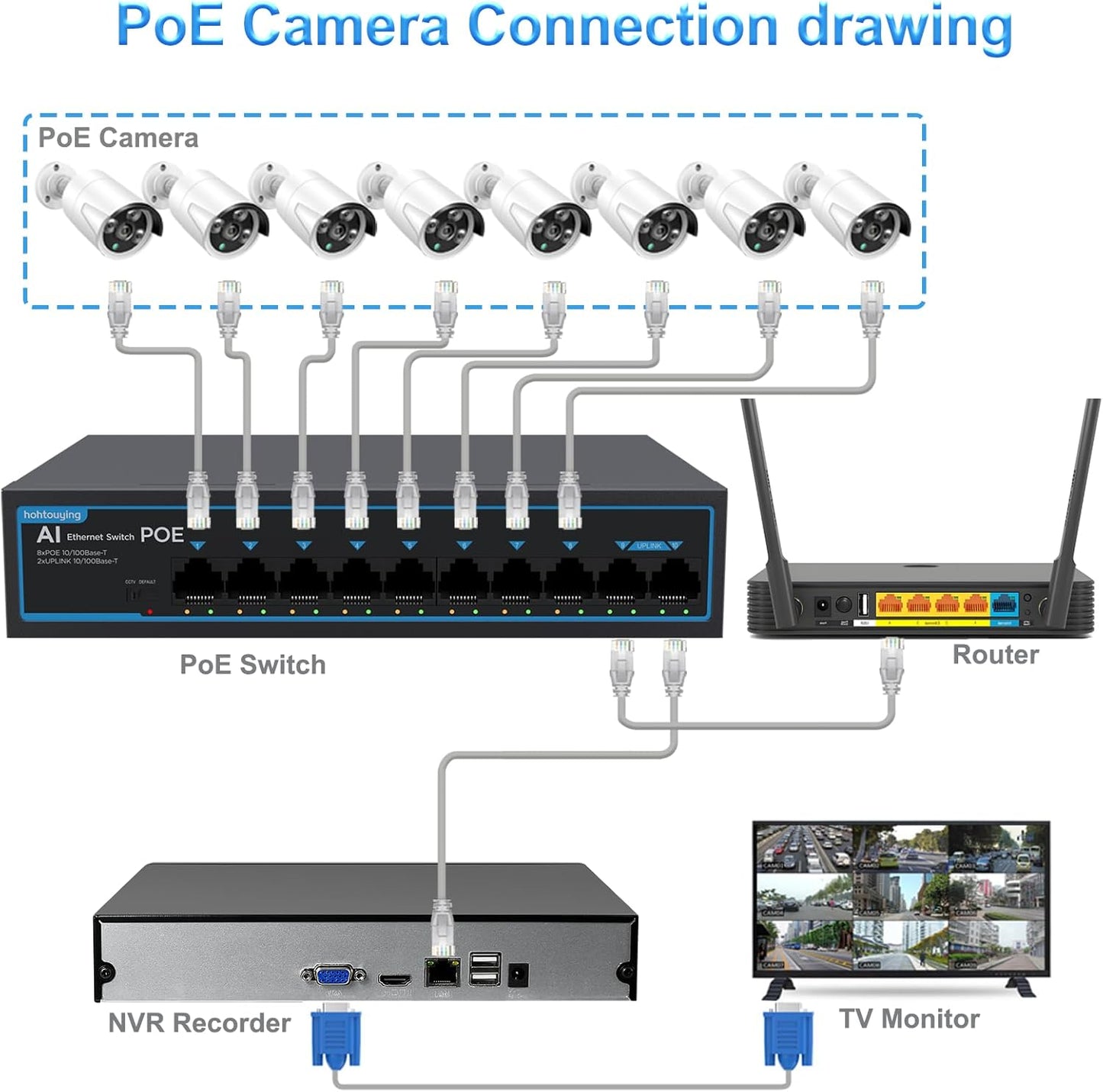 8 Port Gigabit PoE Switch with 2 Gigabit Uplink, 1000Mbps, 802.3af/at, 120W Built-in Power, Vlan, Unmanaged Metal Plug and Play,Ideal for NVR and Power Over Ethernet IP Cameras