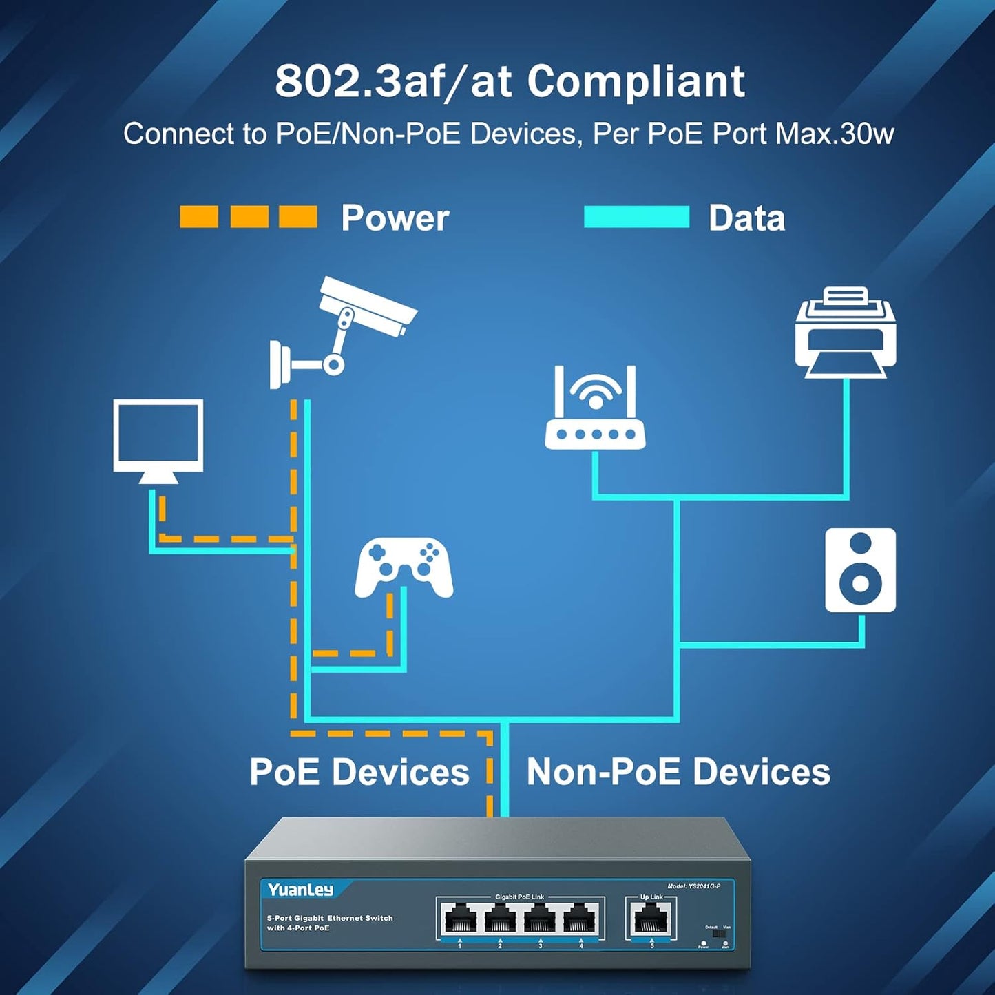 YuanLey 5 Port Gigabit PoE Switch with 4 Port PoE+ 1000Mbps, 802.3af/at 78W Built-in Power, Fanless Metal Unmanaged Plug & Play