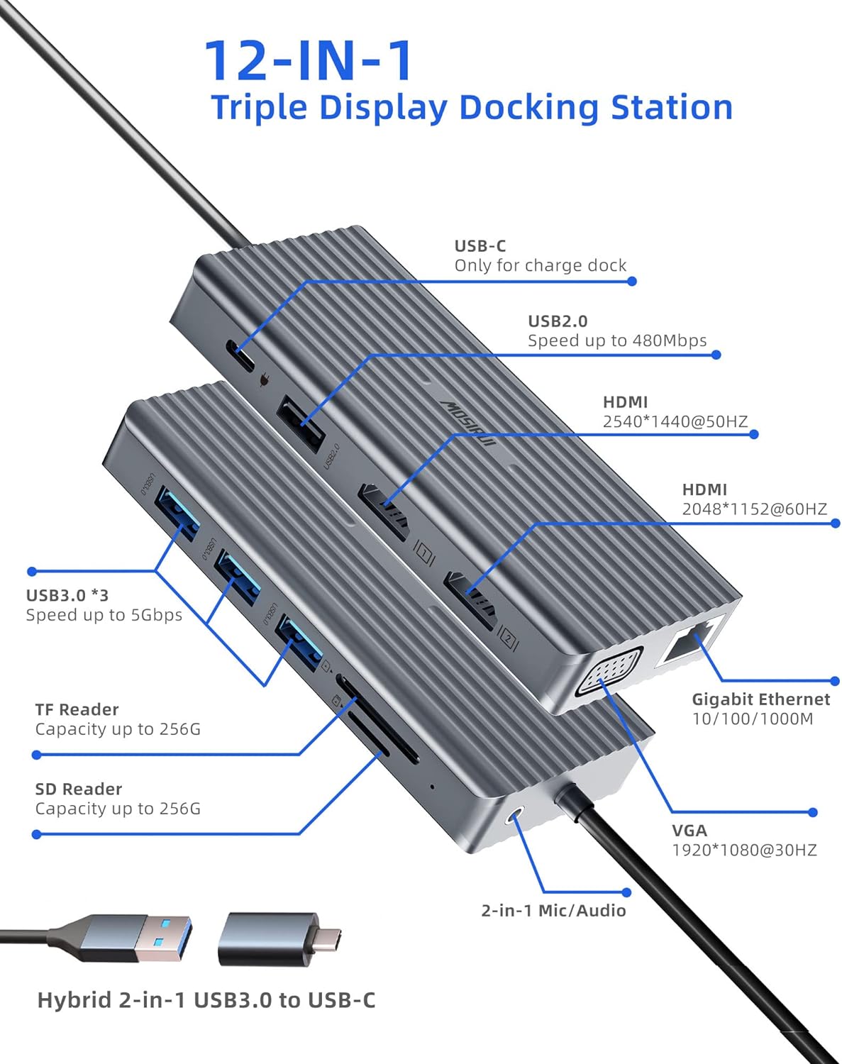 DisplayLink Docking Station Dual Monitor, Mosirui12-in-1 USB 3.0 to USB C Hub with Dual HDMI,VGA,USB3.0,Ethernet,PD120W for MacBook M1/M2/M3/M4Pro/Air Dell HP Lenovo,Windows Laptops
