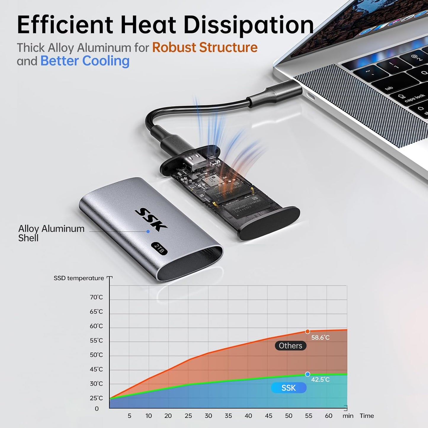 SSK 2TB SSD External Hard Drive, Portable SSD Up to 550MB/s Fast Solid State Drives, External Drive USB 3.2 Gen2 SSD for iPhone 15/Pro, Windows, Mac, Android with LED Light, Trim, Smart Supported