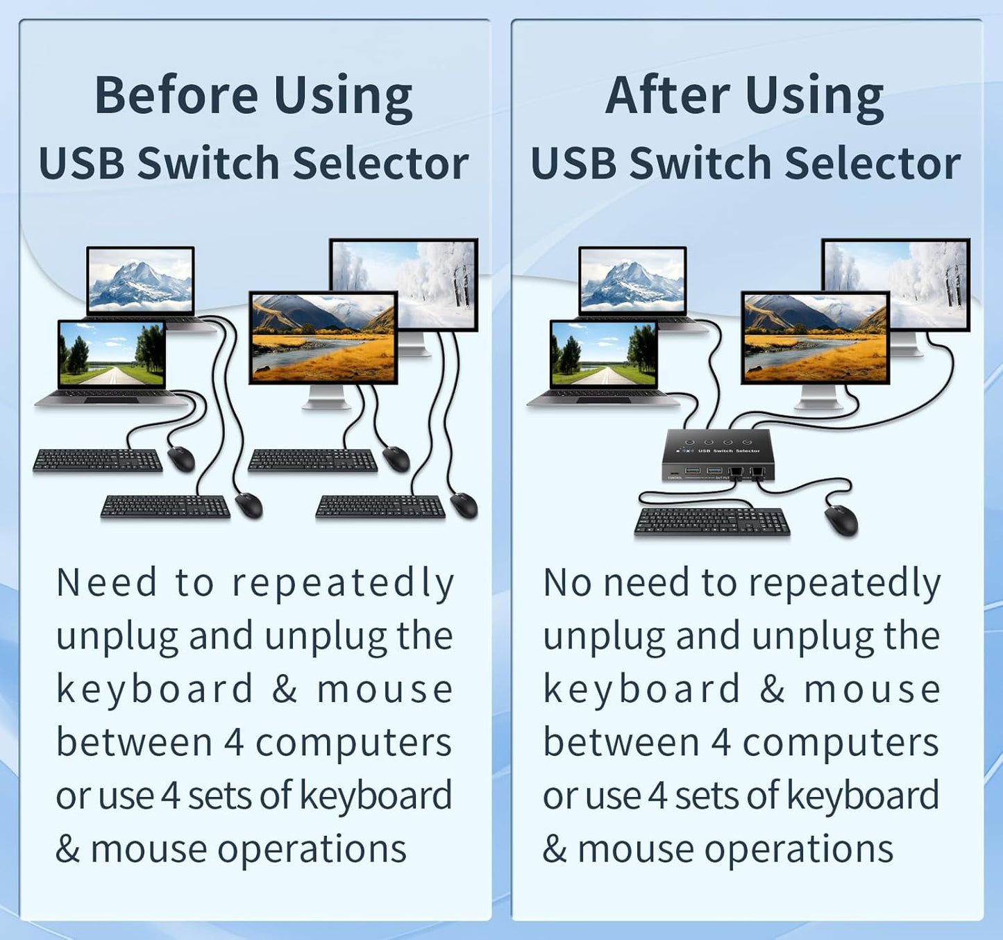 USB 3.0 Switch 4 Computers 3 Computers Keyboard Mouse,4 Port USB Switcher Sharing Mouse Keyboard Scanner Printer, Includes Cables and Remote