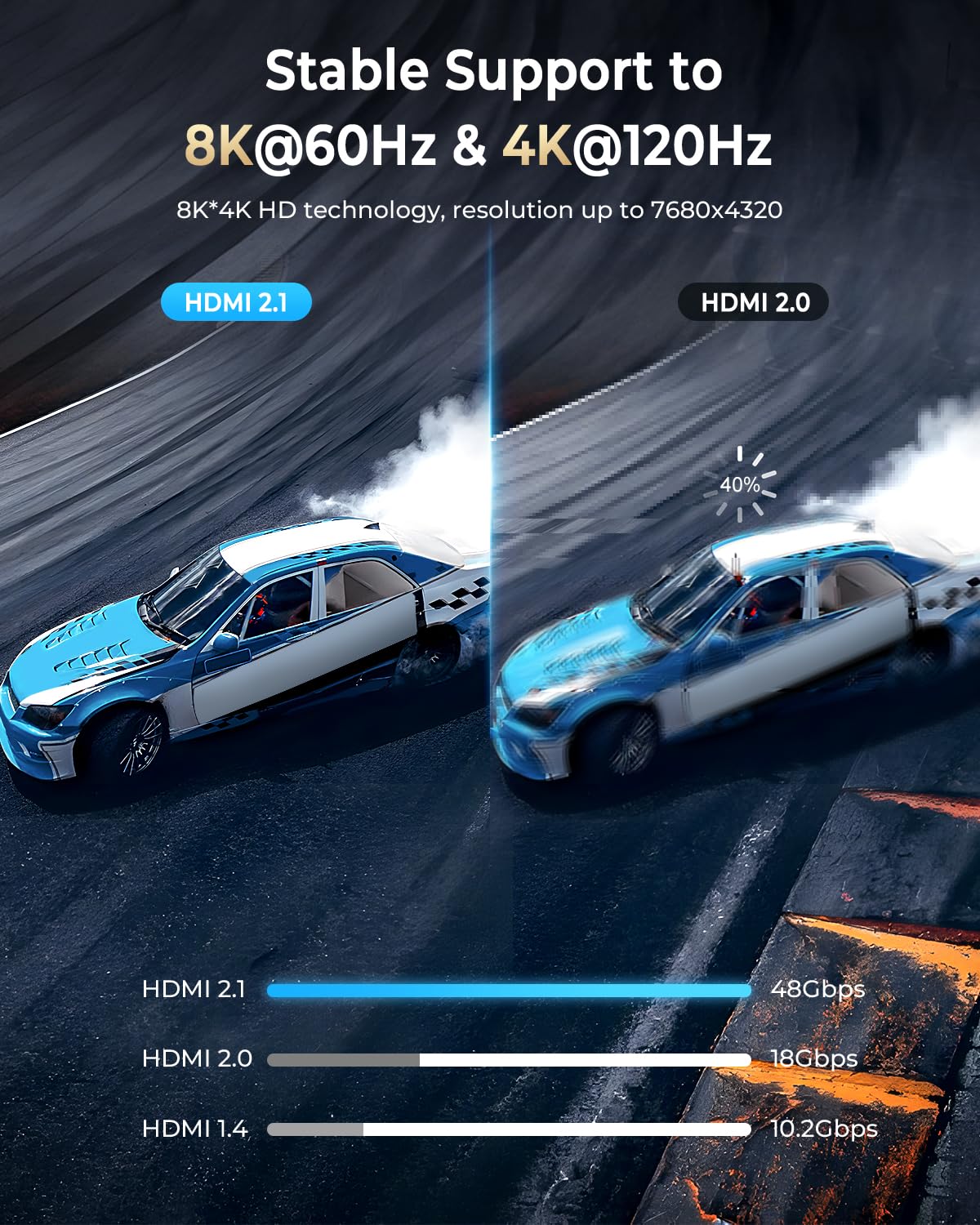 8K HDMI Cable 50 ft, 48Gbps High Speed HDMI 2.1 Cable, Braided HDMI Cable 2.1 8K 60Hz 4K 120Hz Support for HDR eARC HDCP 2.2/2.3, HDMI Cord Compatible with HDTV, Laptop, Monitor, PC