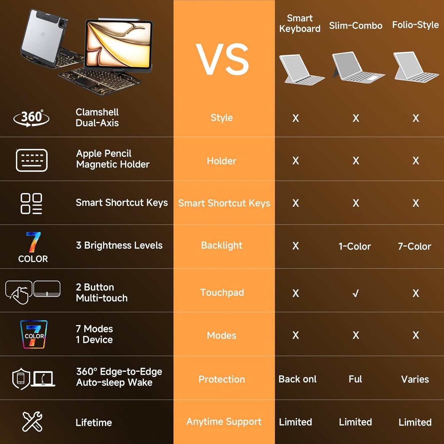 Transparent Case with Keyboard iPad Air (M3/M2,2025/2024) 11 Inch,Compatible 10.9" iPad Air 5th/4th & 11" iPad Pro 4/3/2/1,7-Color Backlit,Wireless Keyboard, 360°Rotating,with trackpad,Black