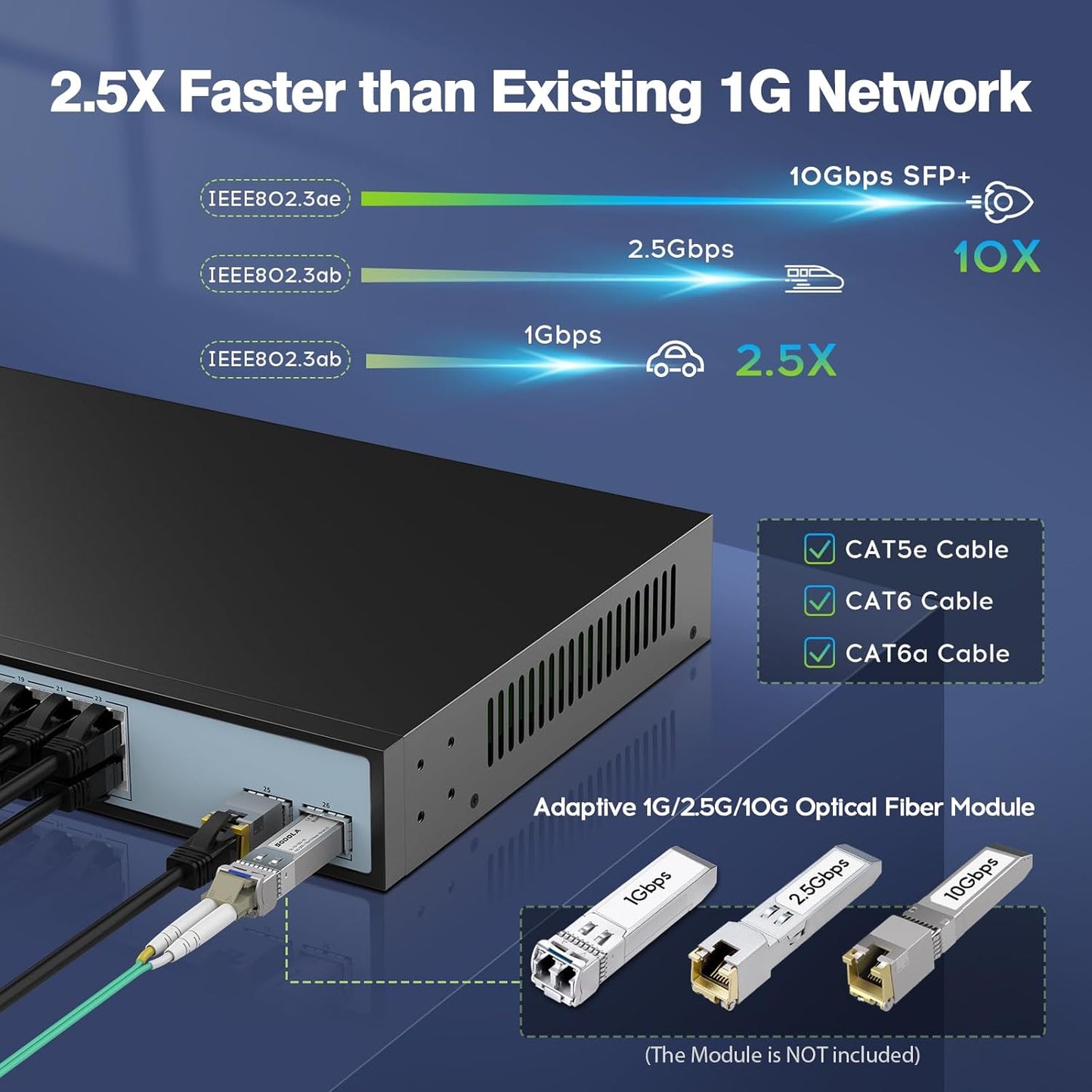 SODOLA 24 Port 2.5G Smart Web Managed Switch,24 x 2.5G Base-T Ports, 2 x 10G SFP+, Link Aggregation/QoS/VLAN/IGMP, 1U Mounted Multi-Gigabit Network Switch