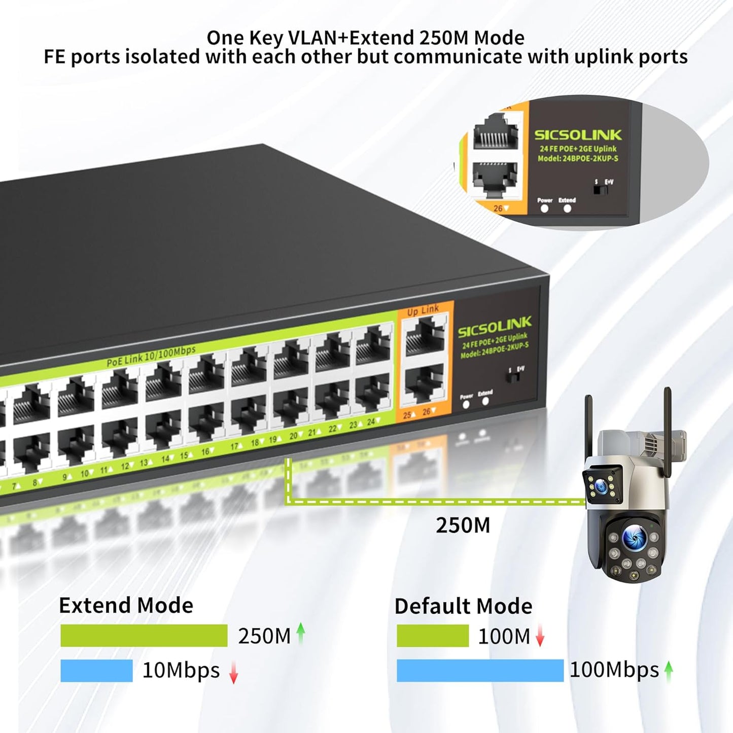 POE Switch with 24 Port POE + 2 Gigabit Uplink,802.3af/at PoE+ 100Mbps, 400W Built-in Power,Unmanaged, Extend to 250M for Security Camera System, AP, IP Phone.