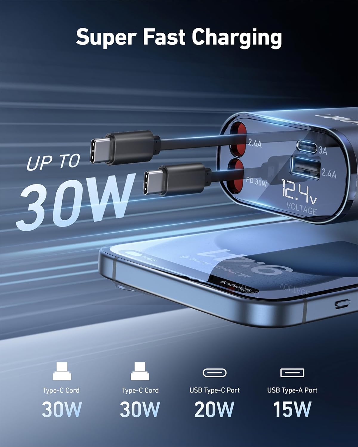 Retractable 4 in 1 Fast Car Charger - 30W Dual USB Type C, 31.5 Inch Cables - Compatible with iPhone 16/15/14/13/12, Samsung, Pixel, iPad