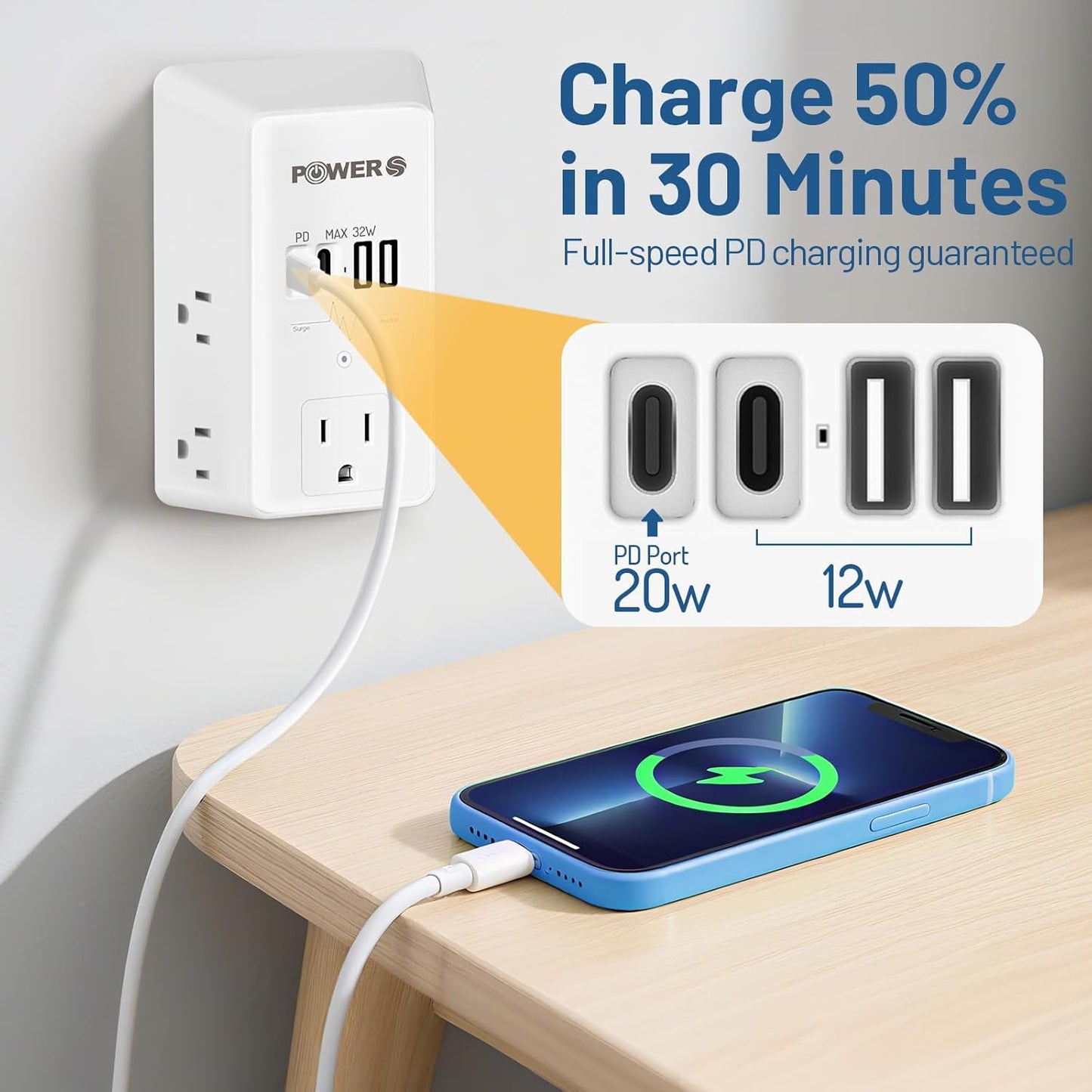20W PD Fast Charging Wall Outlet with USB Ports (2C2A), Electrical Outlet Extender, Surge Protector, Wall Plug Adapter for Multiple Devices, Wall Socket Expander