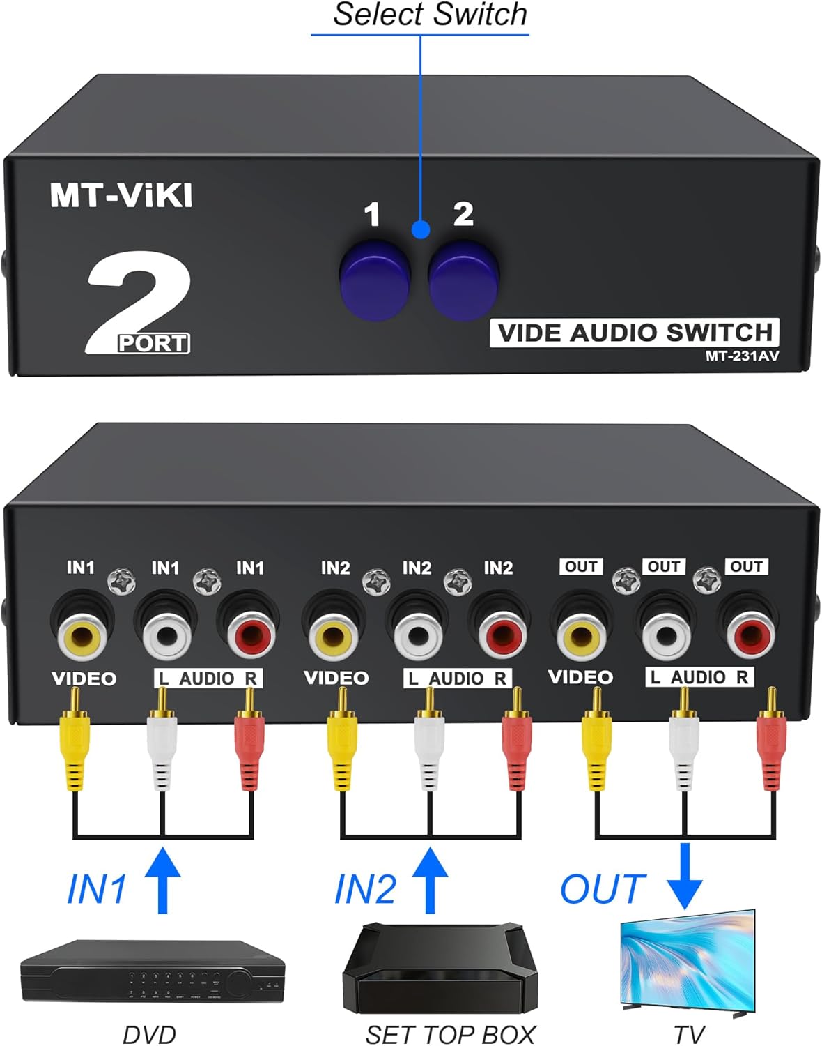 MEIRIYFA 2 Way AV RCA Switcher Splitter 2 in 1 Out, 2 Port AV RCA Switch 2-in-1 Composite Video L/R Audio Switcher Selector Box for DVD Player, Game Consoles TV Monitor Projector