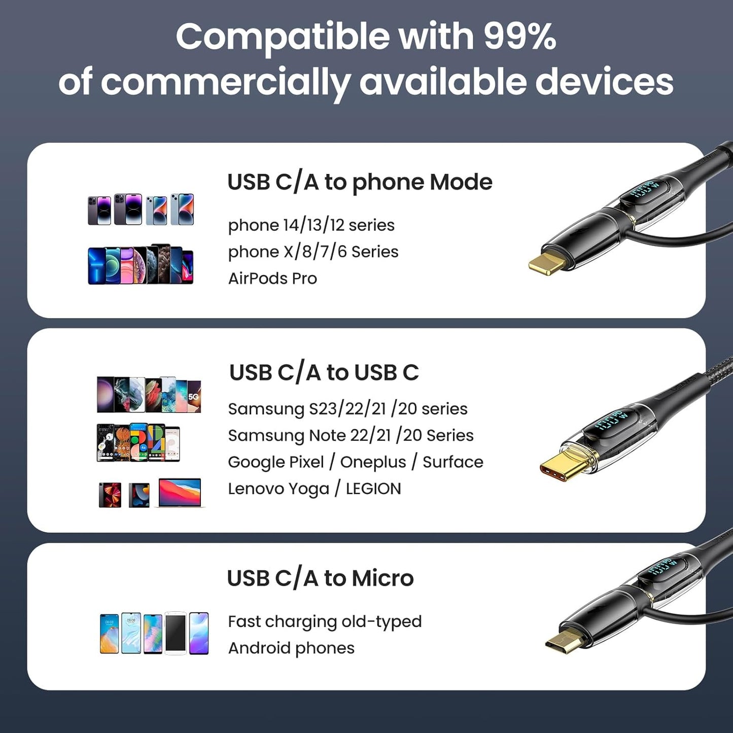 USB C to Multi Charging Cable, USAMS 100W 4FT 5A Type C to Type C Fast Charger Charging Cord with LED Display 5-in-1 C/A to C/Micro/IP Sync Charger Adapter Compatible for Laptop/Tablet/Phone