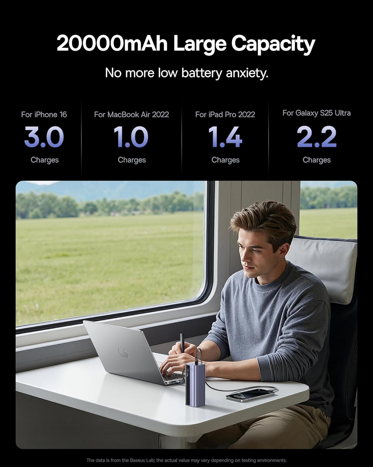 Baseus Laptop Power Bank, 20,000mAh 145W Portable Charger Built-in Retractable Cable, 4-Port PD Fast Charging Battery Bank with Smart Display, for iPhone/MacBook/Samsung/Dell/HP, and More