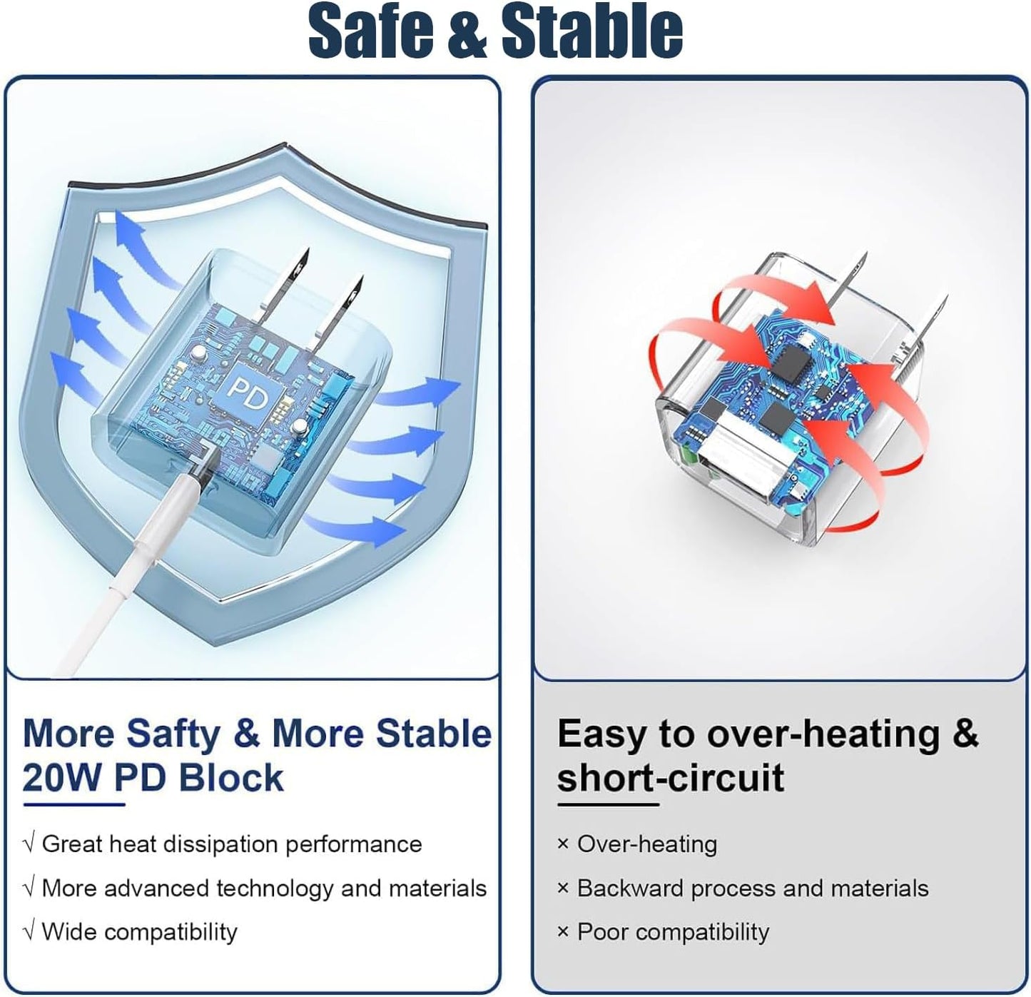 iPhone 16/15 Charger Fast Charging, 2Pack 10FT Long USB C to C Apple Fast Charging Cable Cord with 20W PD USB C Fast Charger Block for iPhone 16/15/15 Pro/15 Pro Max/15 Plus, iPad 12.9/11/10.9/Air 5/4